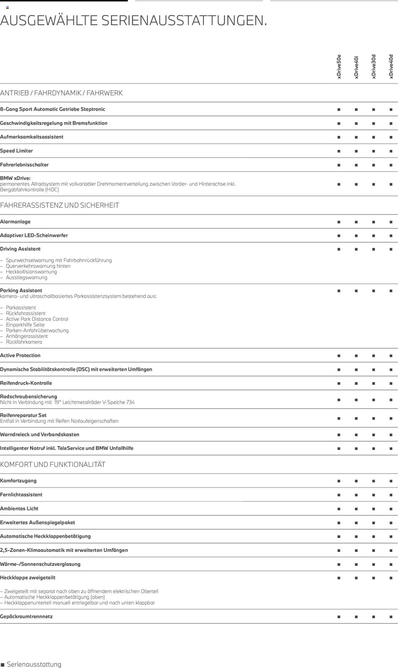 BMW X5 - Seite 7 - gültig ab 01.08.2025