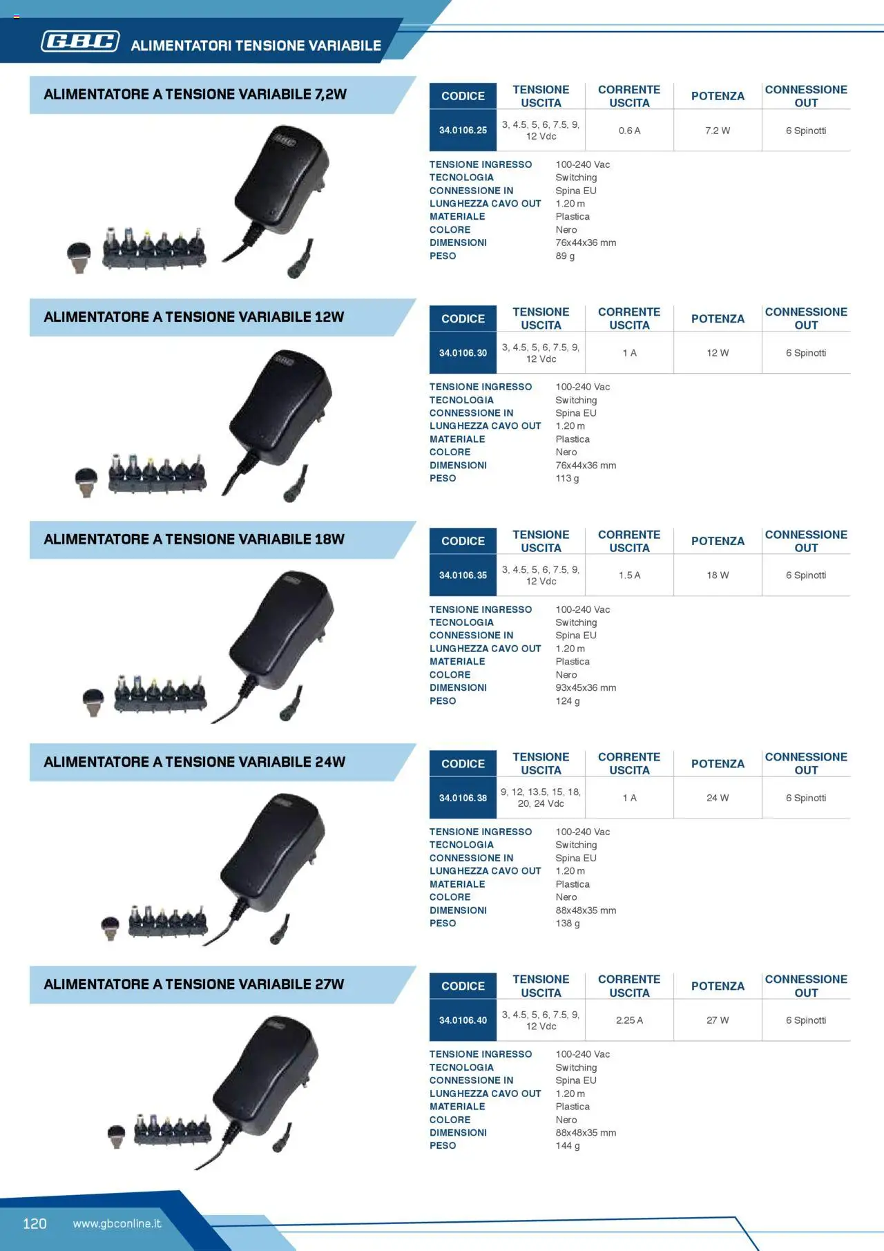 Volantino Batteries & Power GBC	 - pagina 120 - valido dal 12/04/2025
