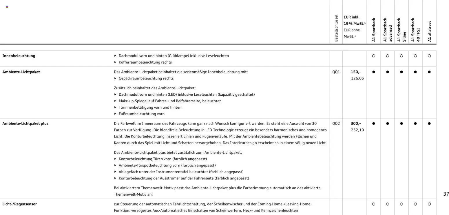 Audi A1 Sportback / A1 allstreet - Seite 37 - gültig ab 28.10.2025