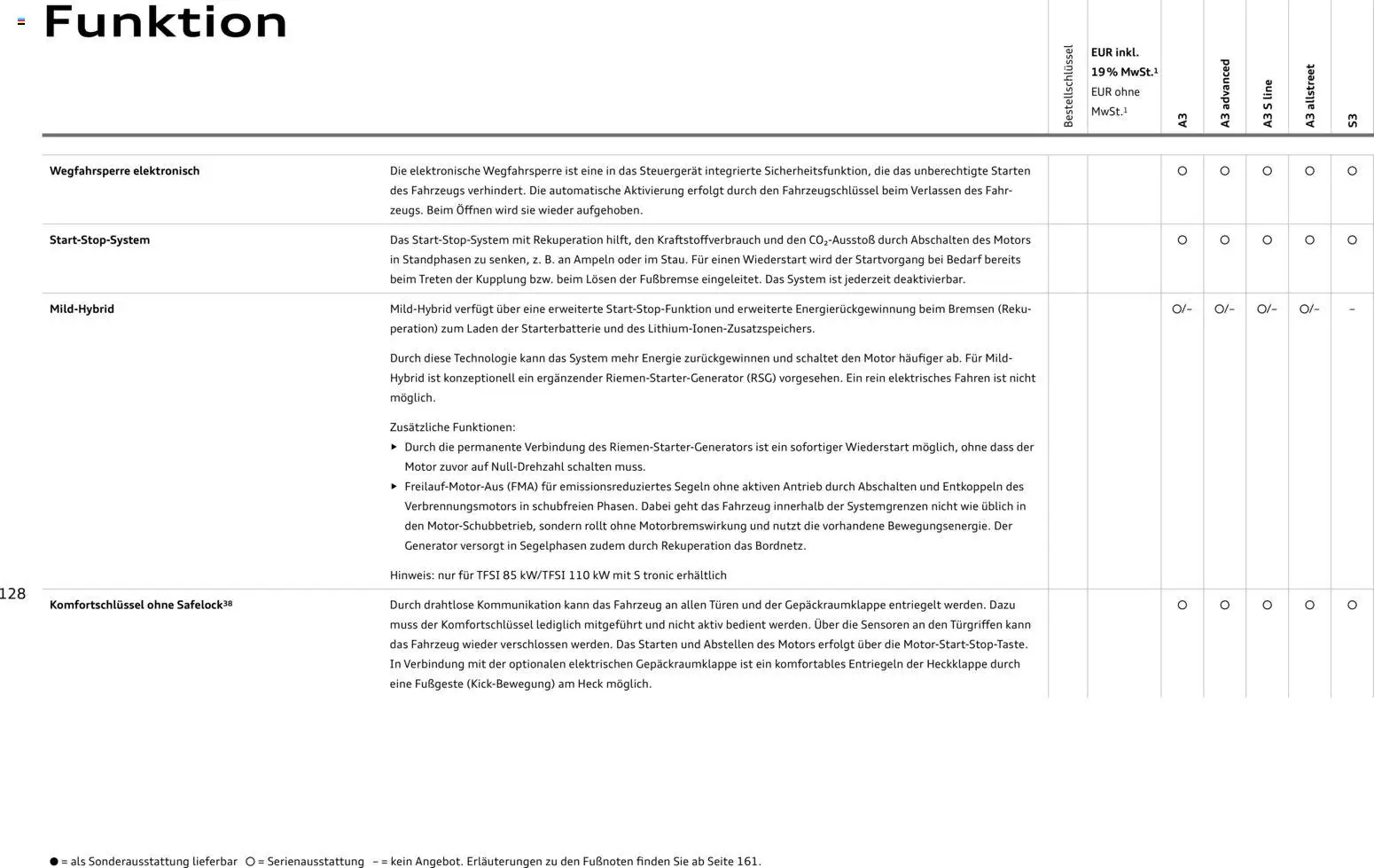 Audi A3 - Seite 128 - gültig ab 28.10.2025