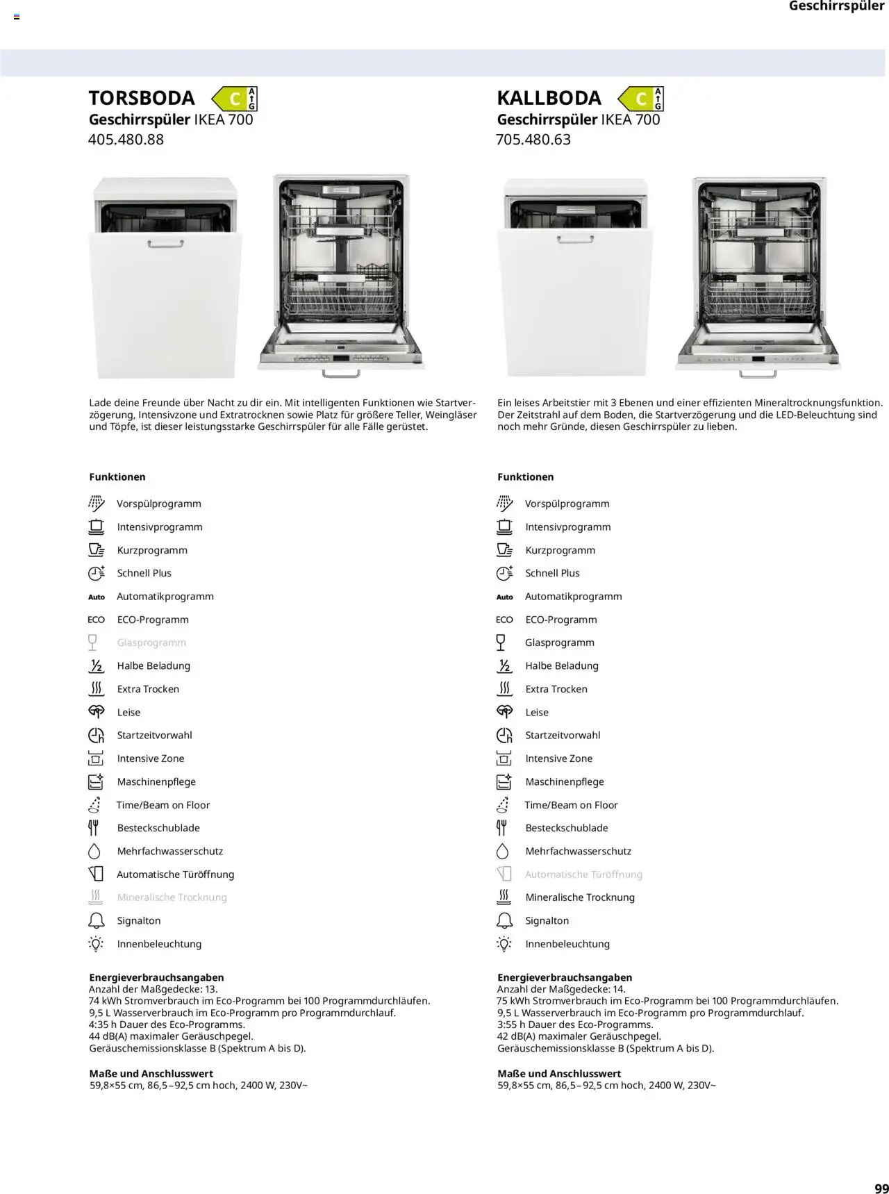 Ikea Elektrogeräte - Seite 99 - gültig ab 30.09.2025