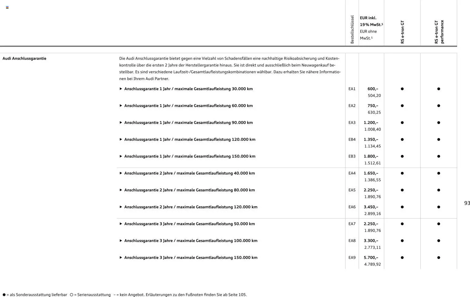 Audi  RS e-tron GT / RS e-tron GT performance - Seite 93 - gültig ab 28.10.2025