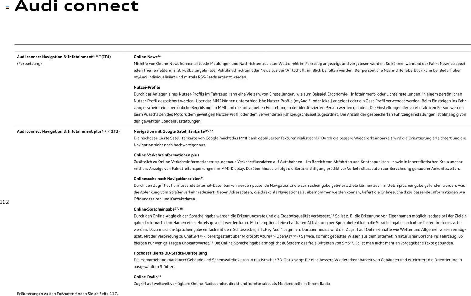 Audi Q4 e-tron / Q4 Sportback e-tron - Seite 102 - gültig ab 01.10.2025