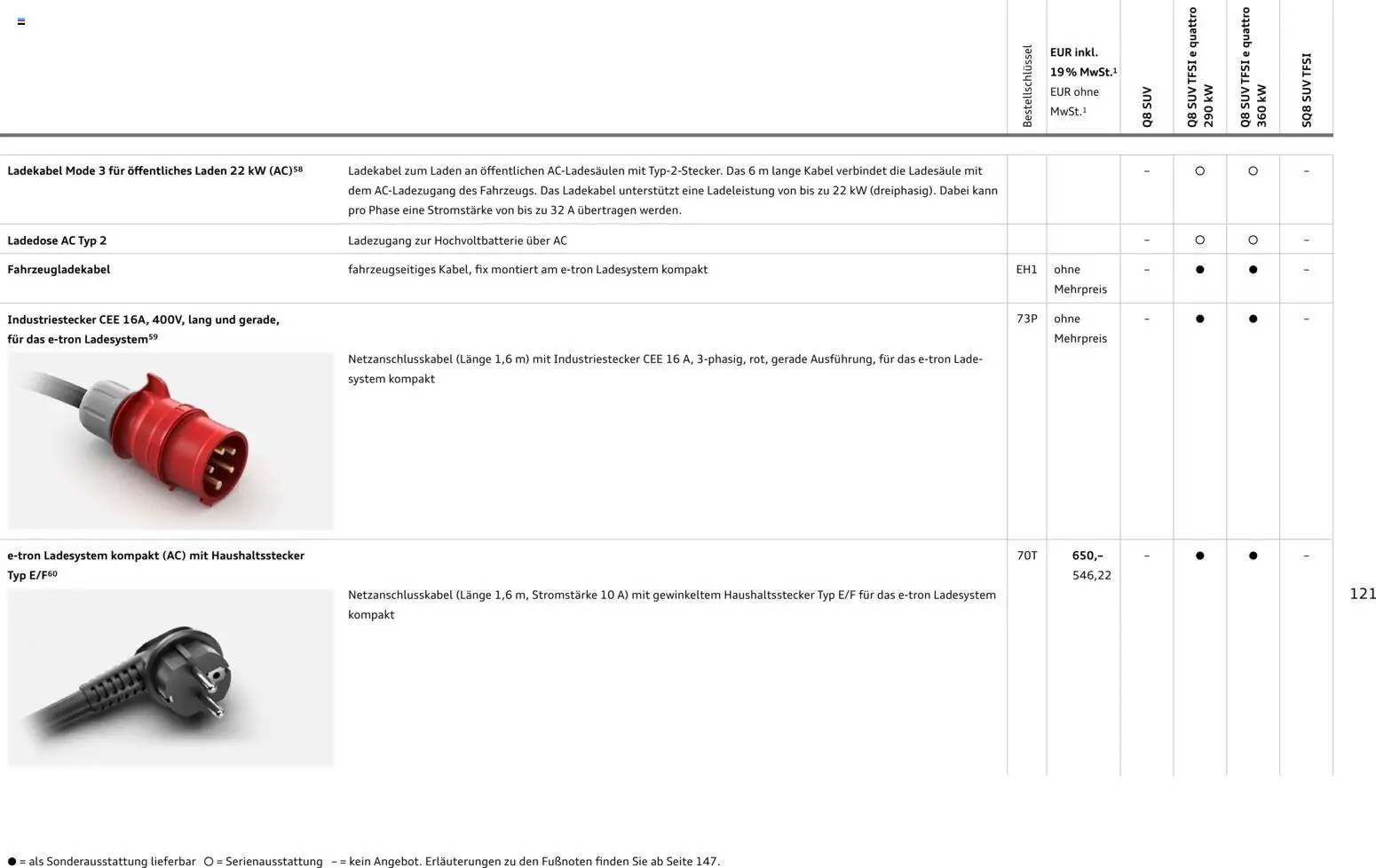 Audi Q8 - Seite 121 - gültig ab 06.11.2025