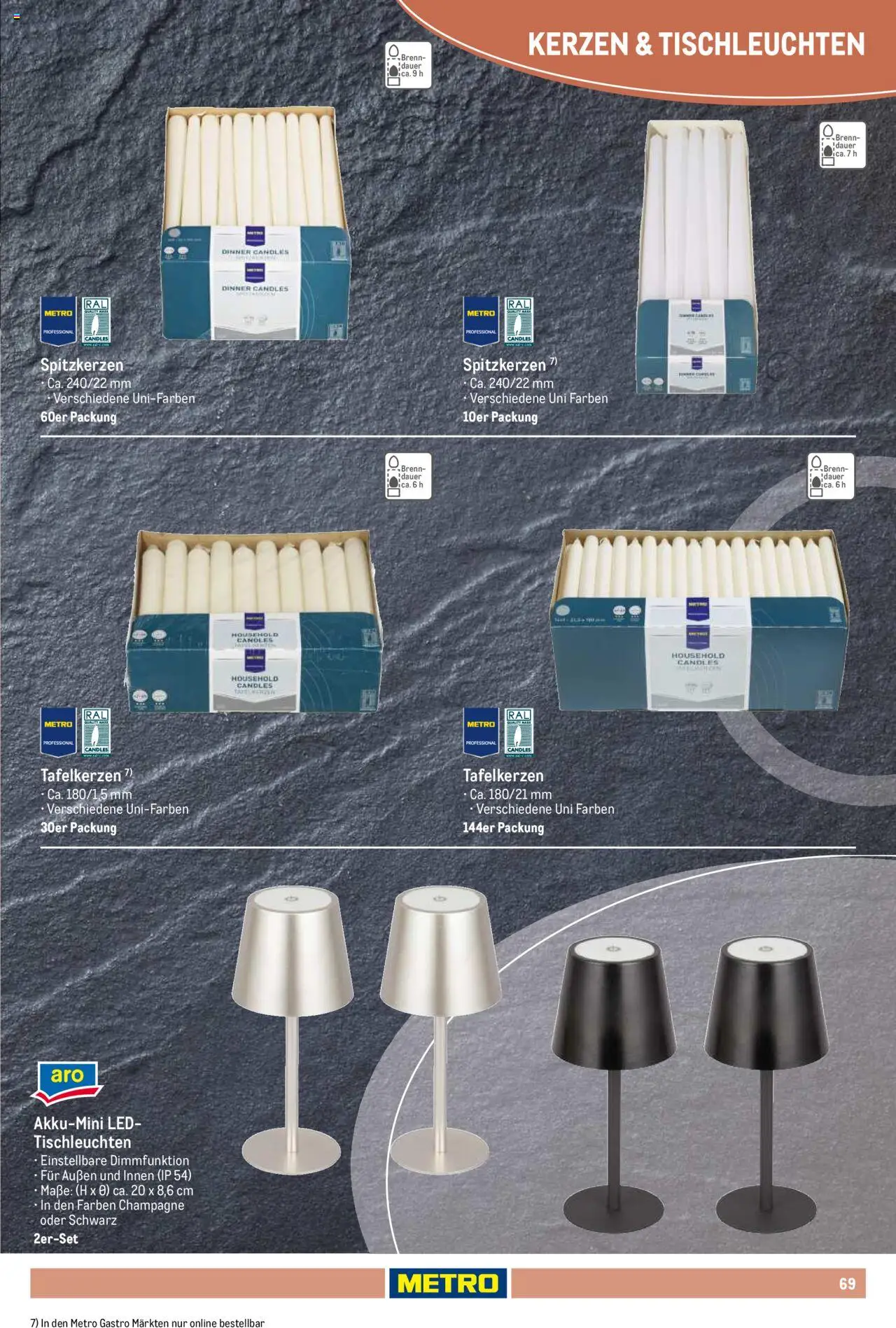 Metro Non Food Sortiment - Seite 69 - gültig ab 01.10.2025