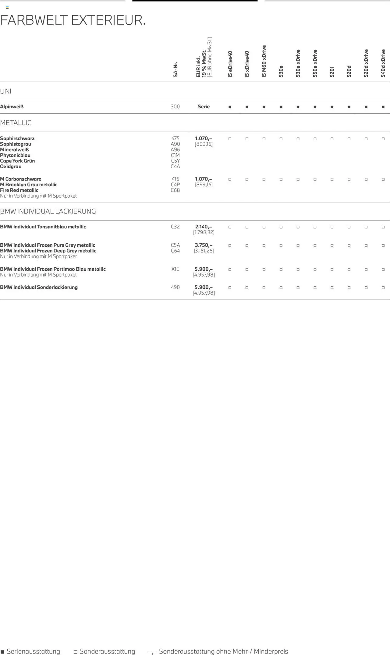 BMW i5 Touring - Seite 14 - gültig ab 01.07.2025