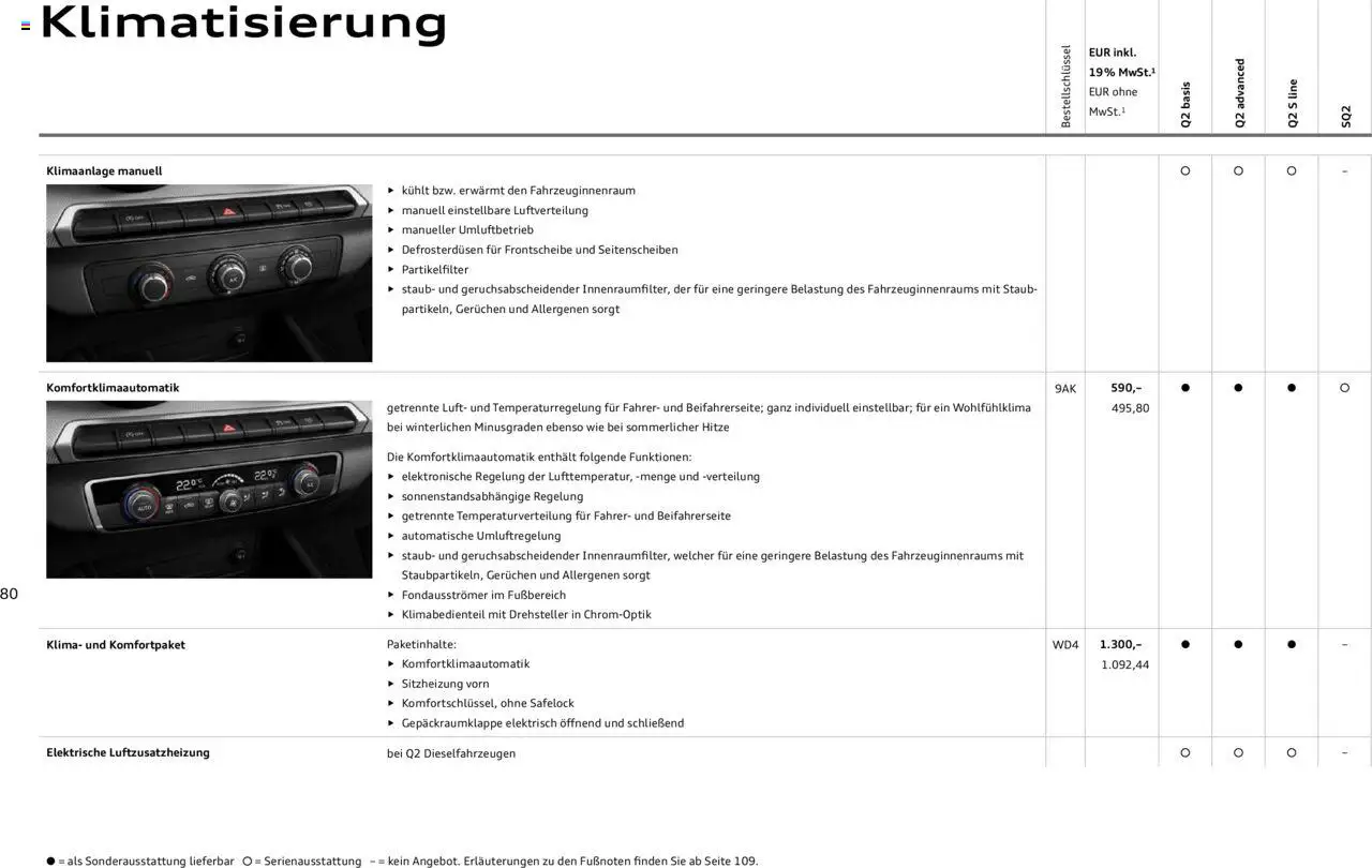 Audi Q2 / SQ2 - Seite 80 - gültig ab 30.01.2025