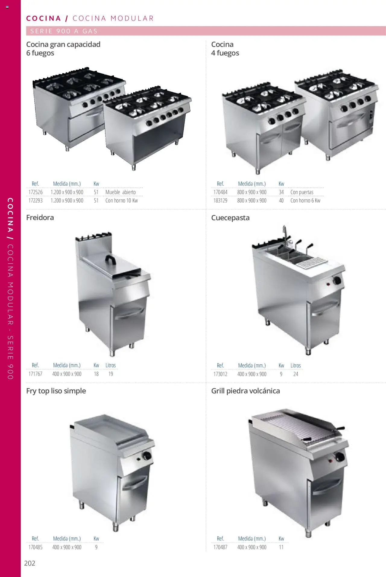 Makro catálogo - Página de 202 - Válido desde 19/06/2024