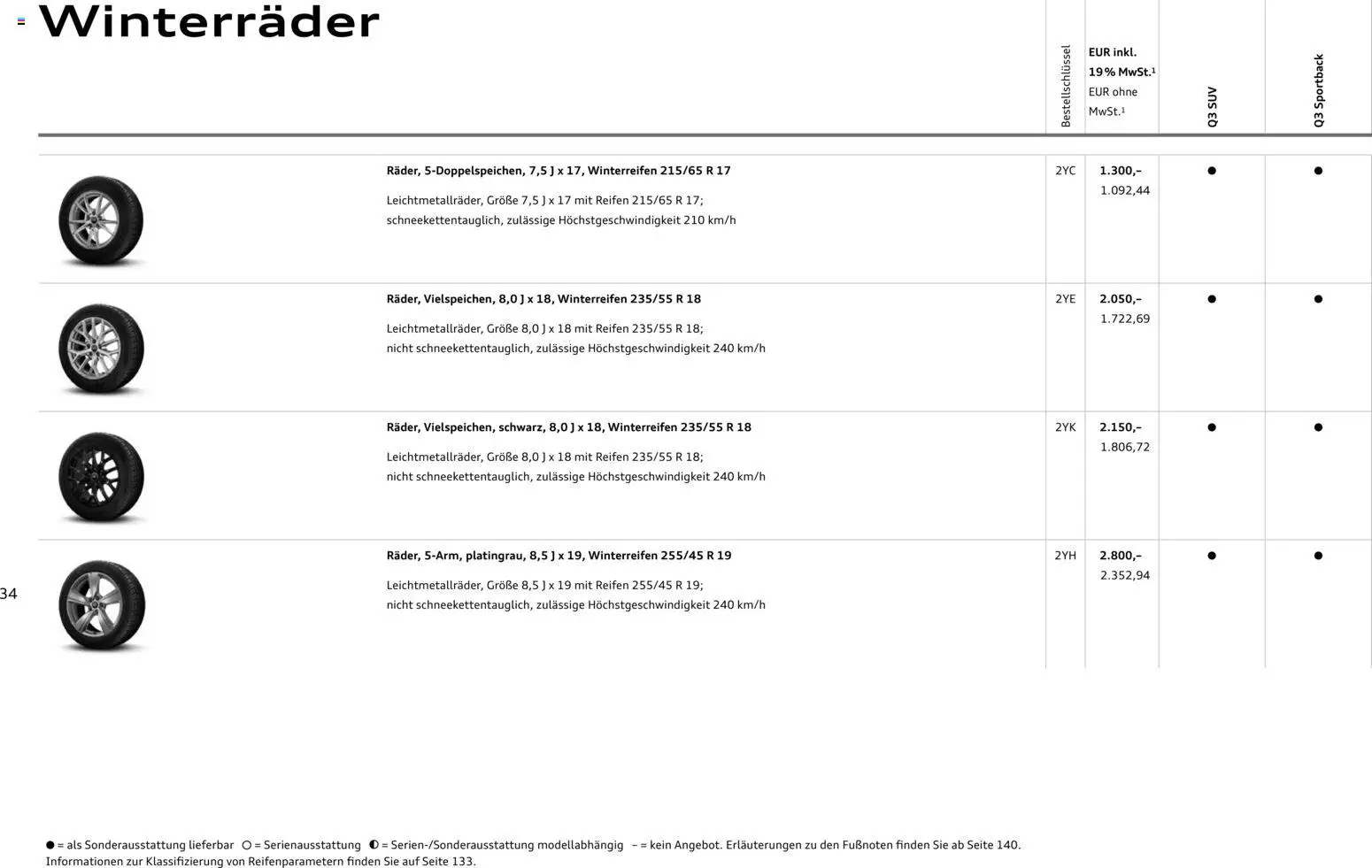 Audi Q3 - Seite 34 - gültig ab 29.01.2026