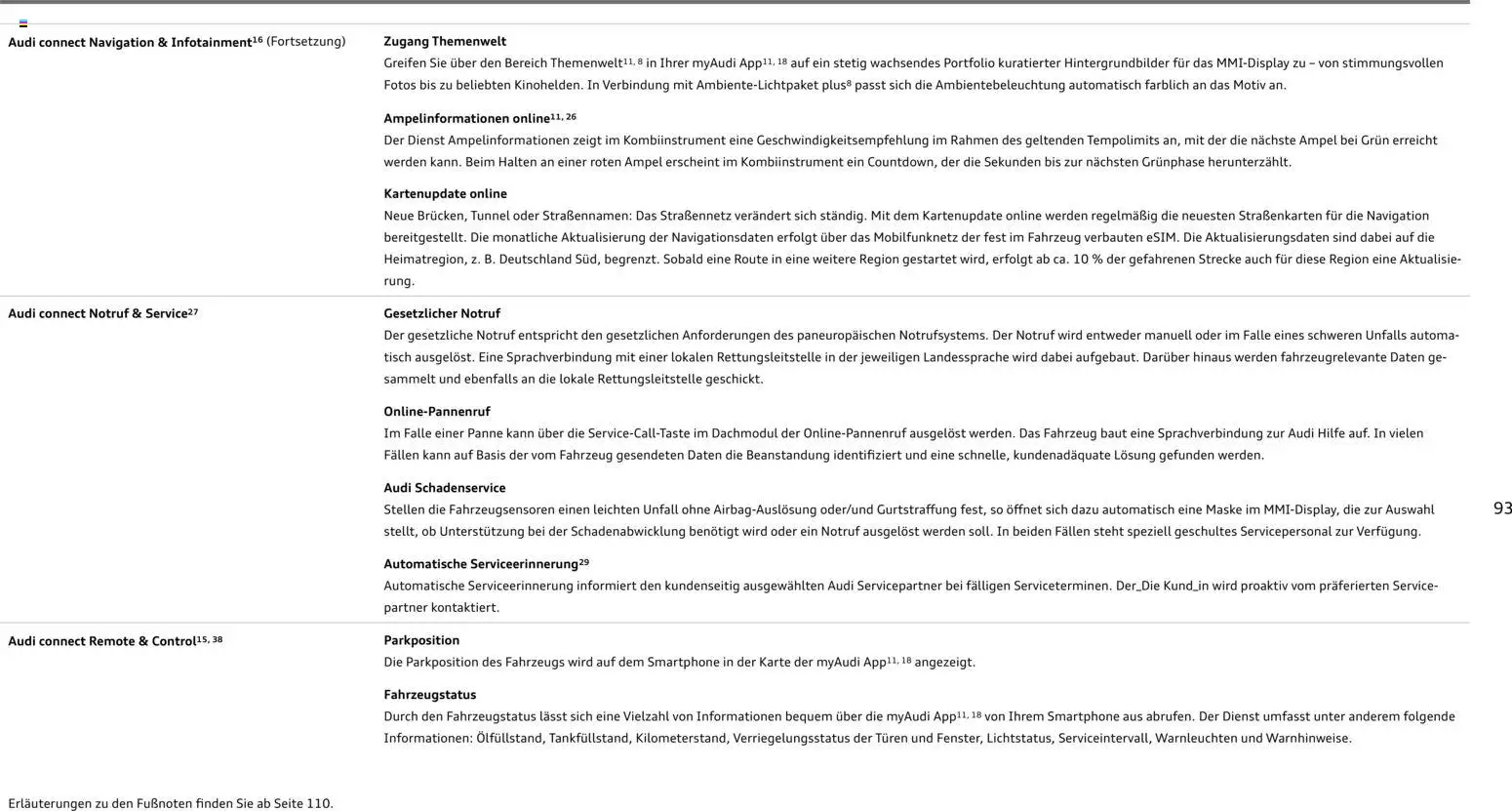 Audi Q2 / SQ2 - Seite 92 - gültig ab 05.06.2025