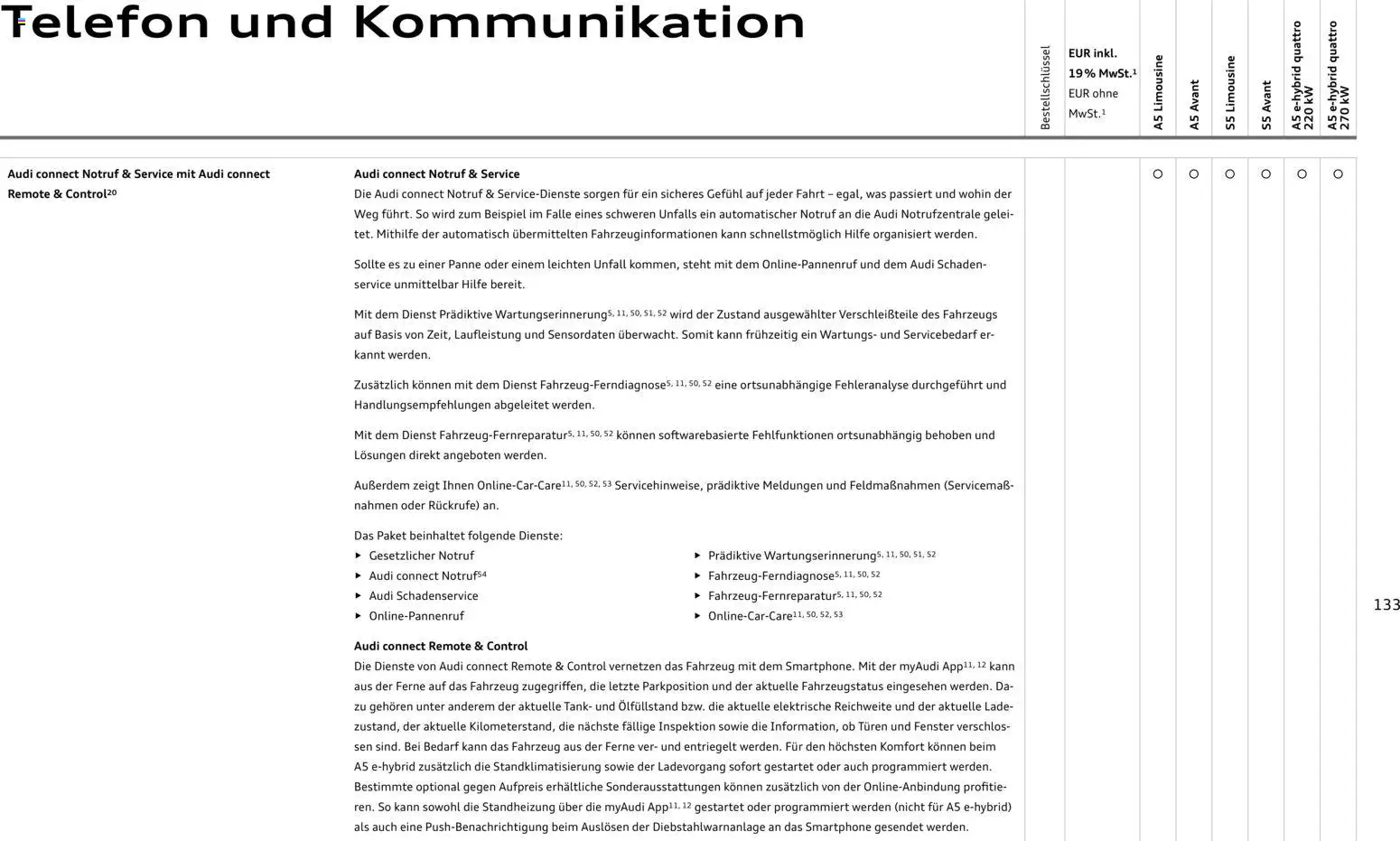 Audi A5 - Seite 133 - gültig ab 28.10.2025