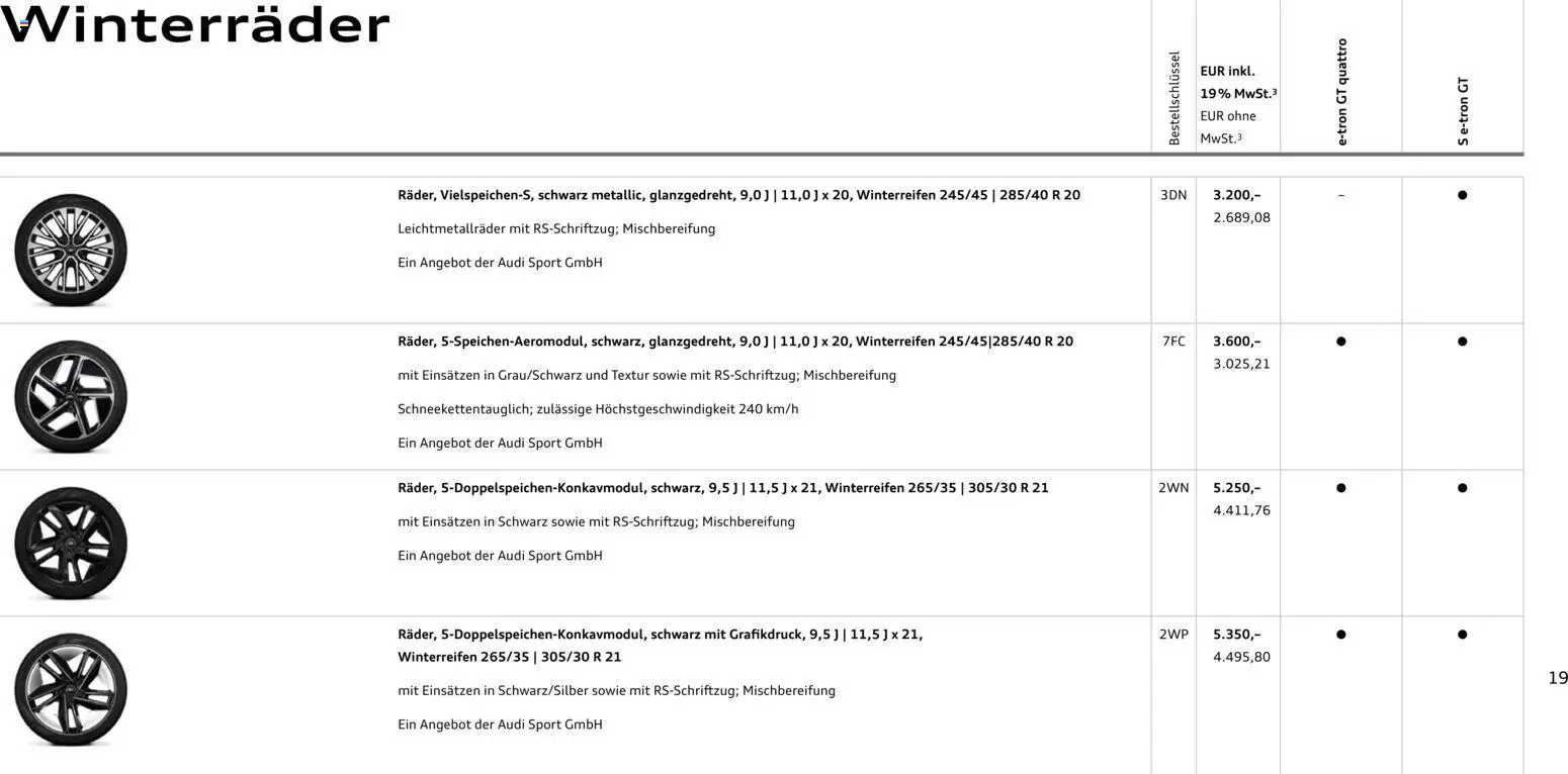 Audi e-tron GT - Seite 19 - gültig ab 28.10.2025
