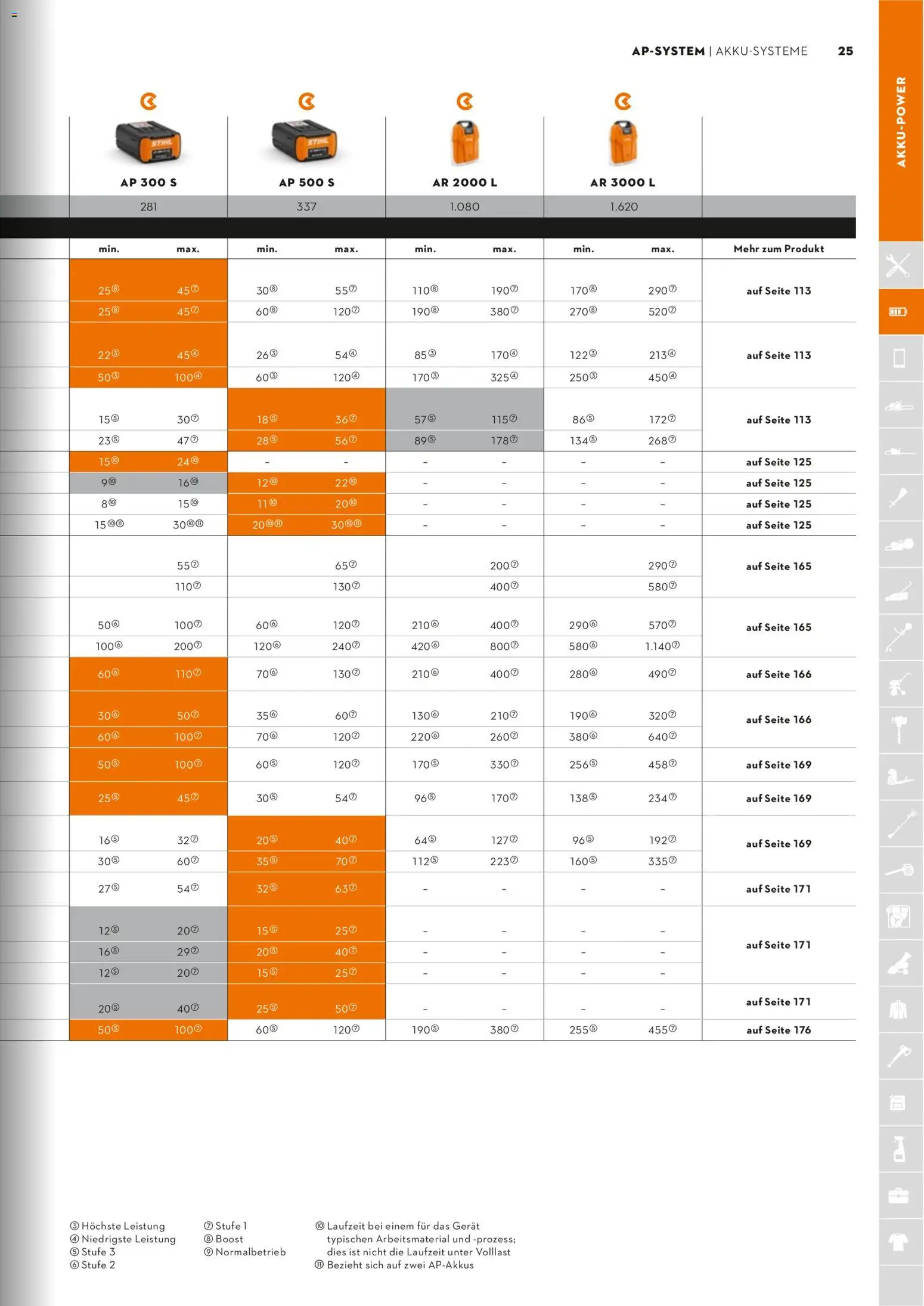 STIHL Katalog - Seite 25 - gültig ab 01.01.2026