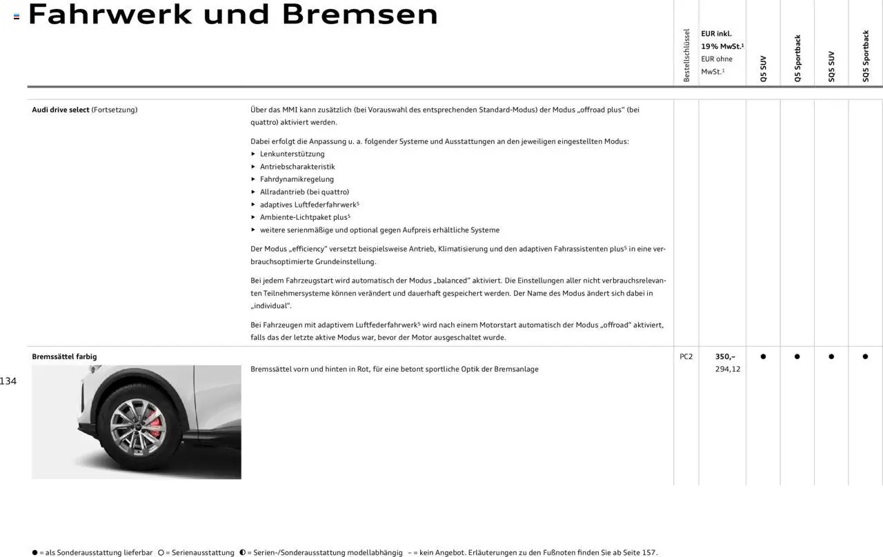 Audi Q5 - Seite 134 - gültig ab 09.01.2025