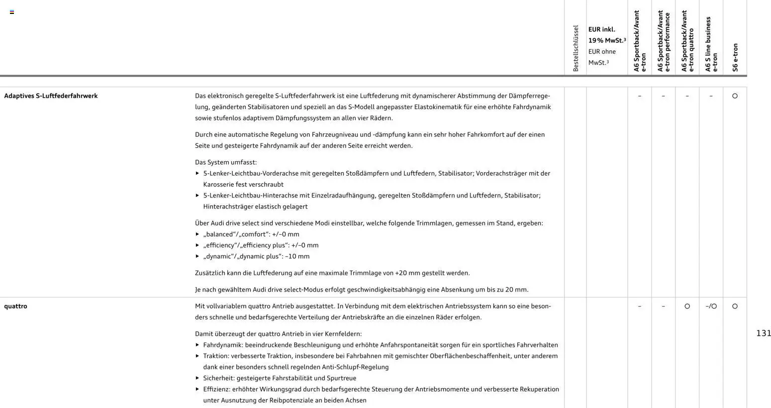 Audi  A6 e-tron - Seite 131 - gültig ab 01.10.2025
