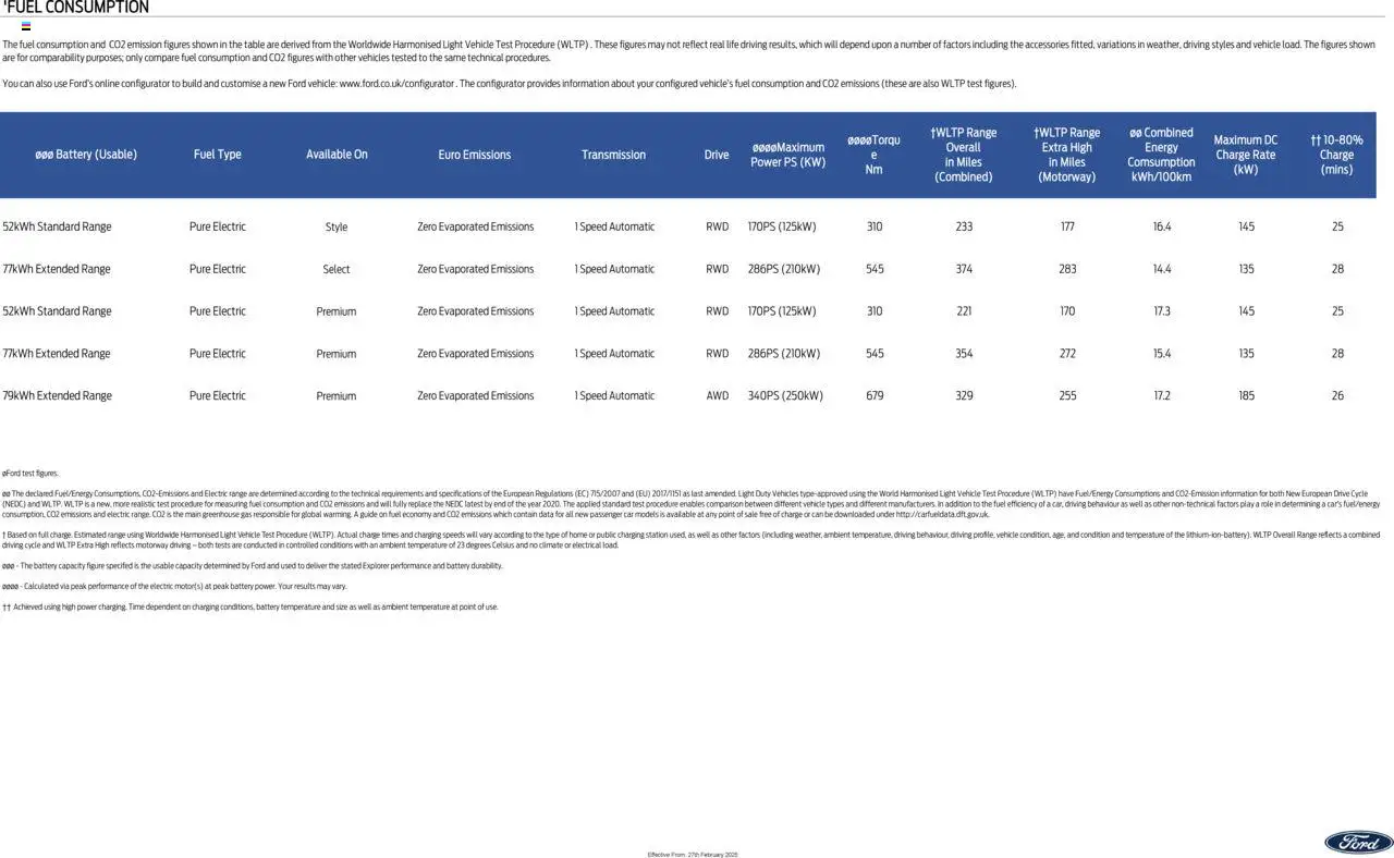 Ford - All-Electric Ford Explorer - page 6- valid from 27/02/2025