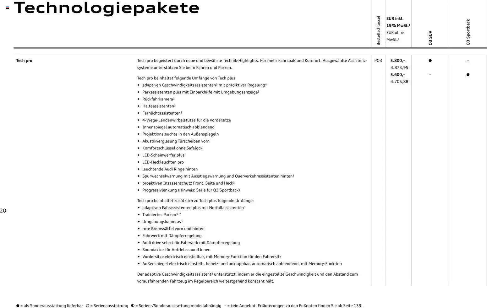 Audi Q3 - Seite 20 - gültig ab 09.01.2025