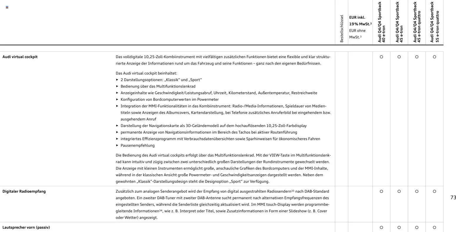 Audi Q4 e-tron / Q4 Sportback e-tron - Seite 73 - gültig ab 01.10.2025