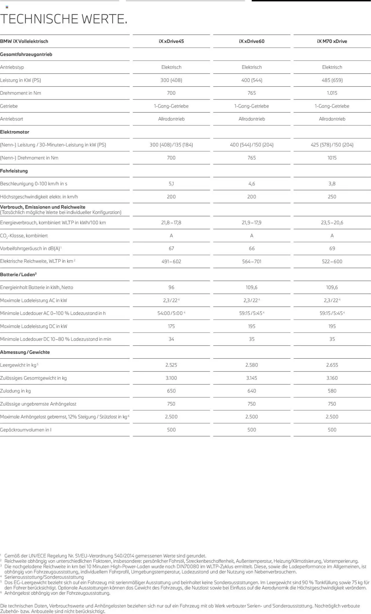 BMW iX - Seite 18 - gültig ab 01.07.2025