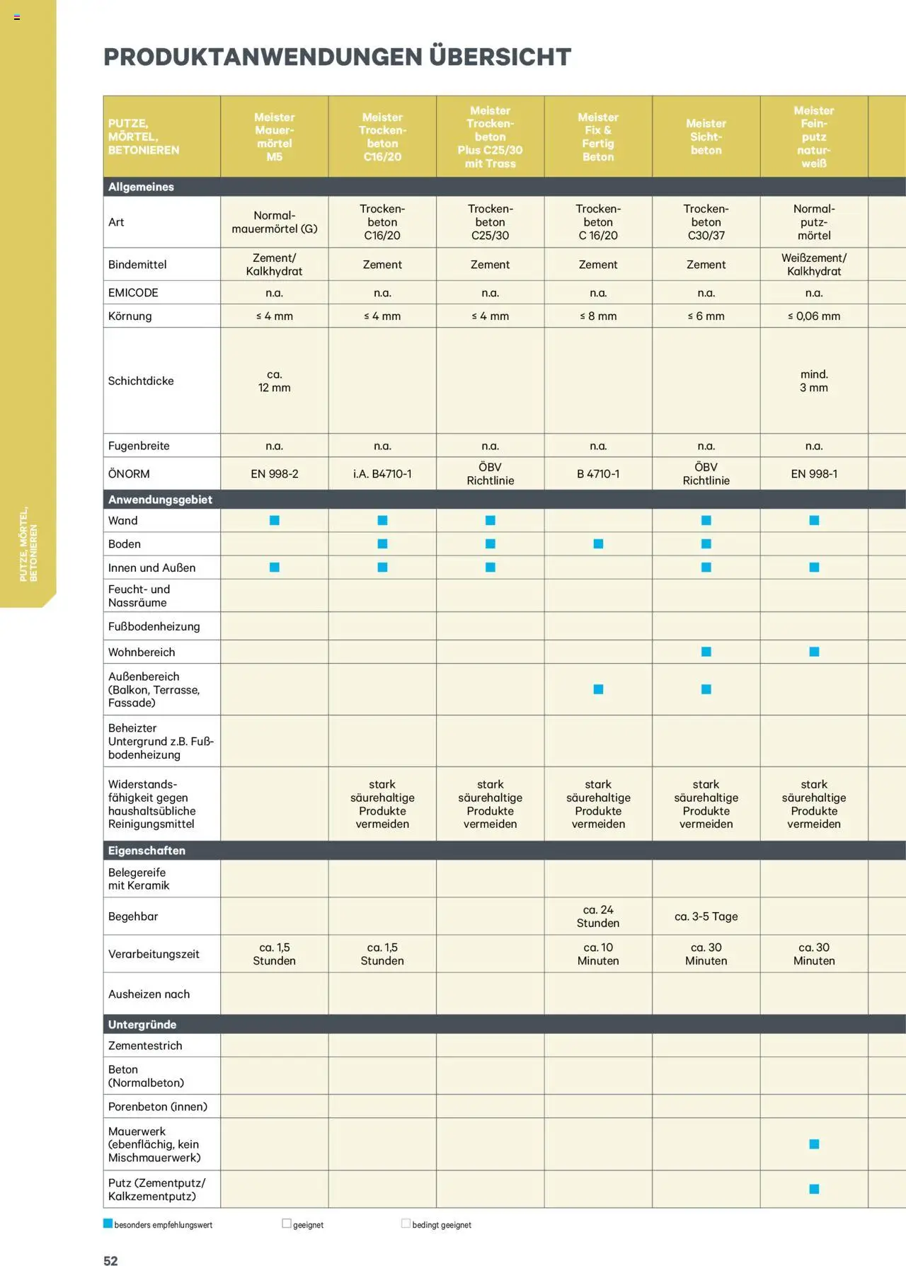Lagerhaus meister Katalog 2025 - Seite 52- gültig ab 08.01.2025