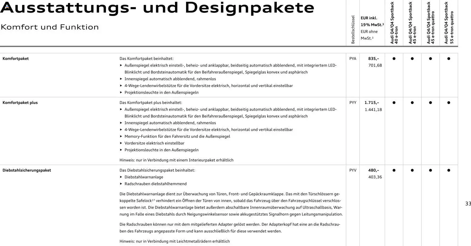 Audi Q4 e-tron / Q4 Sportback e-tron - Seite 33 - gültig ab 01.10.2025