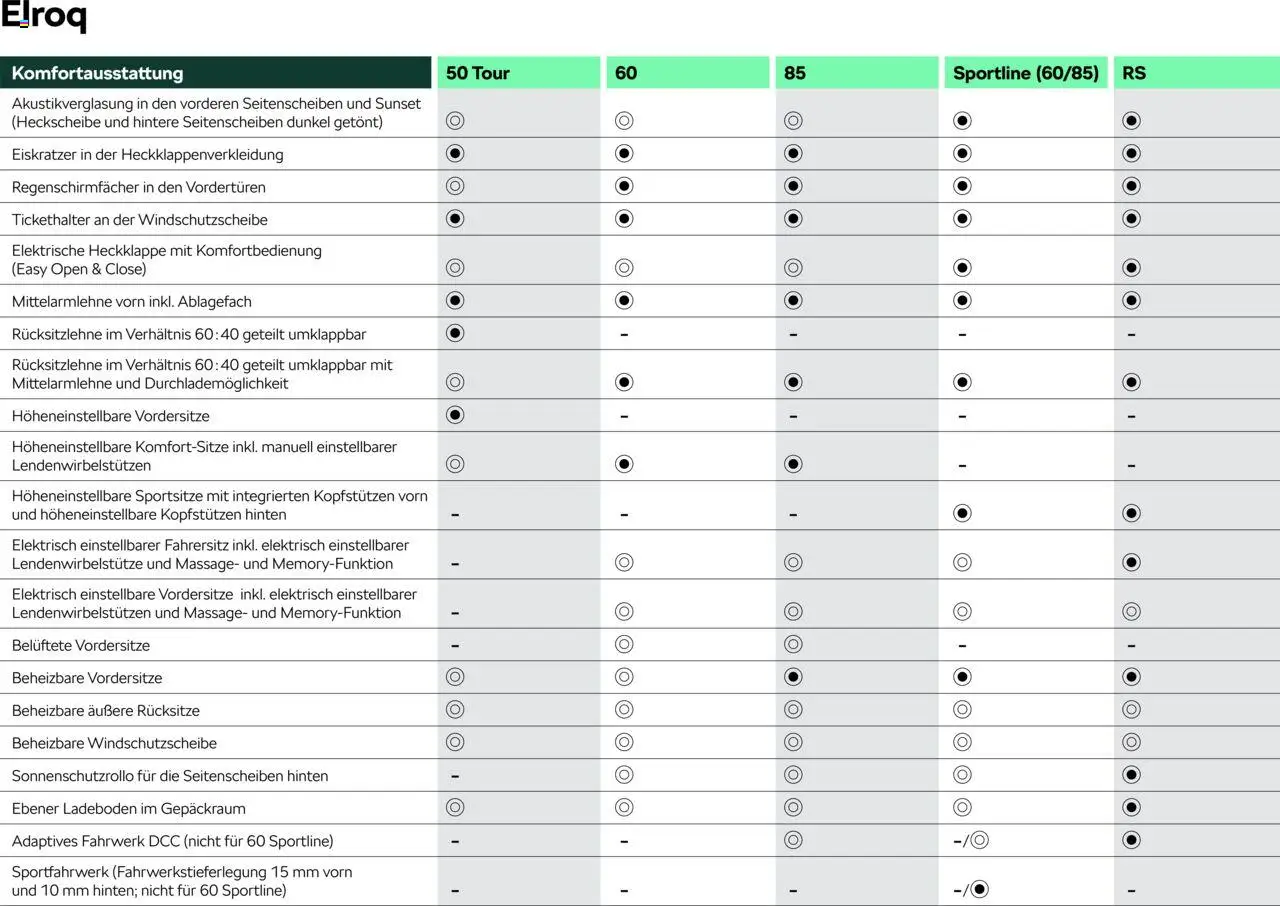 Škoda Elroq Preisliste - Seite 8 - gültig ab 10.09.2025