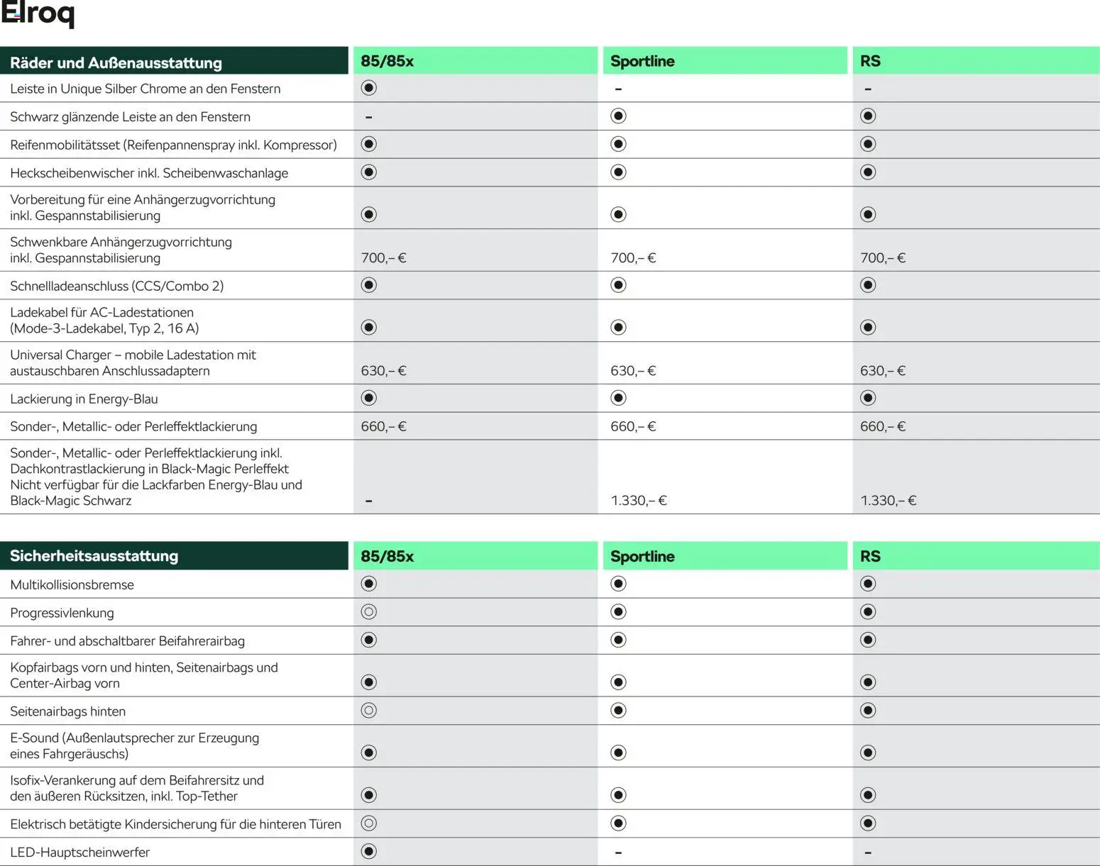 Škoda Elroq Preisliste - Seite 8 - gültig ab 10.09.2025