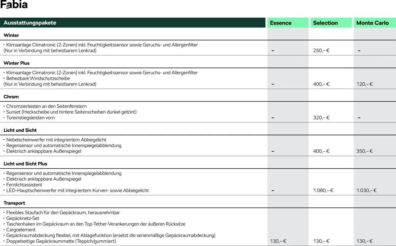 Škoda Fabia Preisliste - Seite 4 - gültig ab 10.09.2025