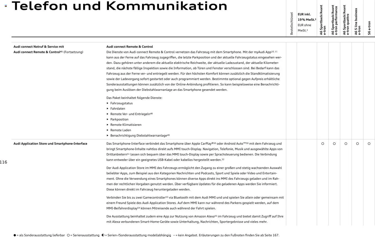 Audi  A6 e-tron - Seite 116 - gültig ab 01.10.2025