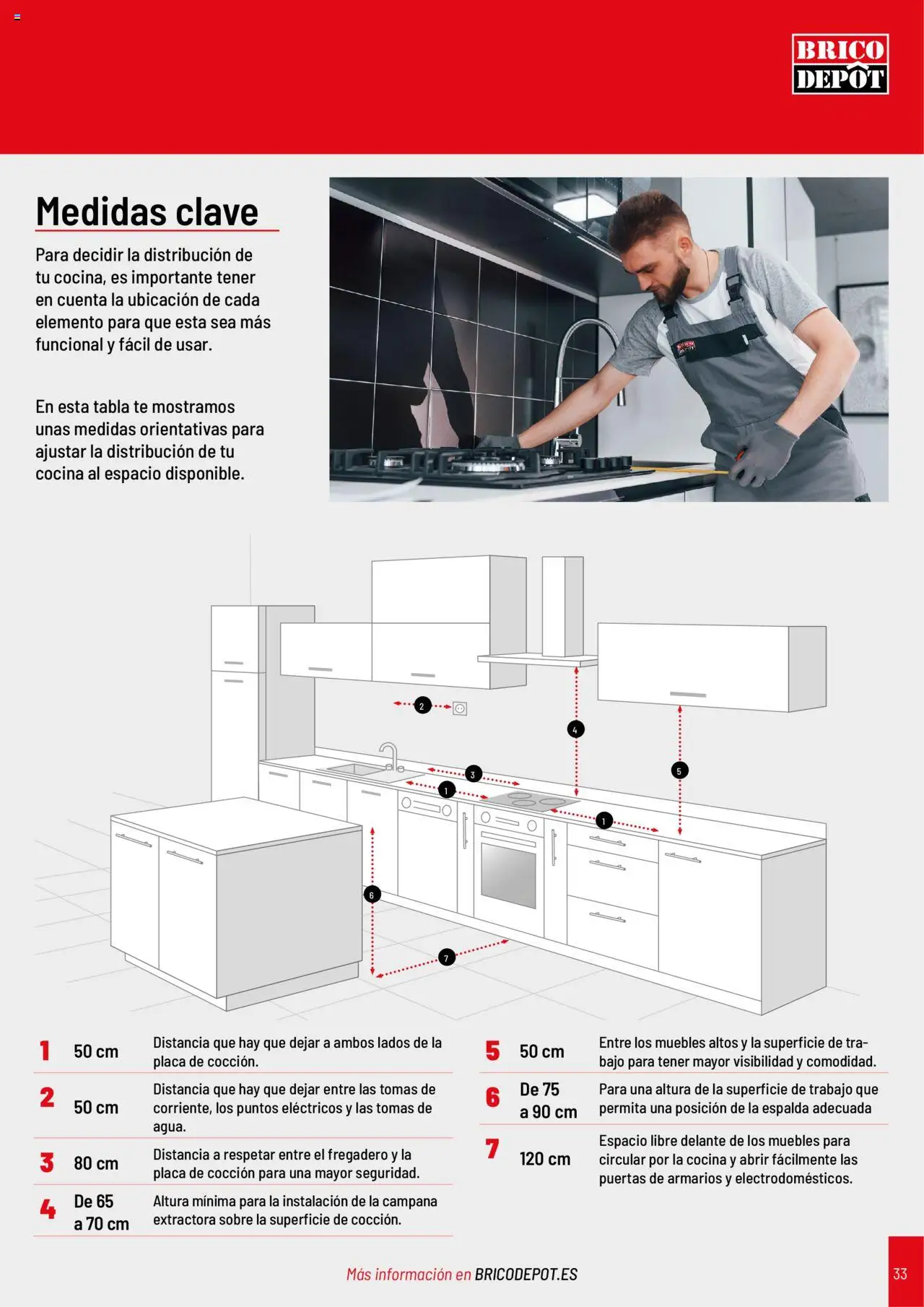 Brico Depôt Cocinas - Página de 33 - Válido desde 01/04/2025