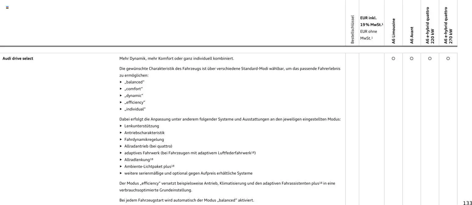 Audi A6 - Seite 133 - gültig ab 28.10.2025
