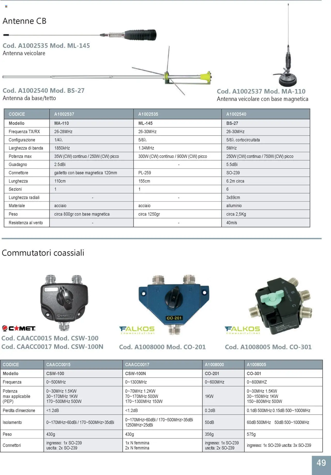 GBC Comunicazione K2M catalogo - pagina 49 - valido dal 31/05/2025