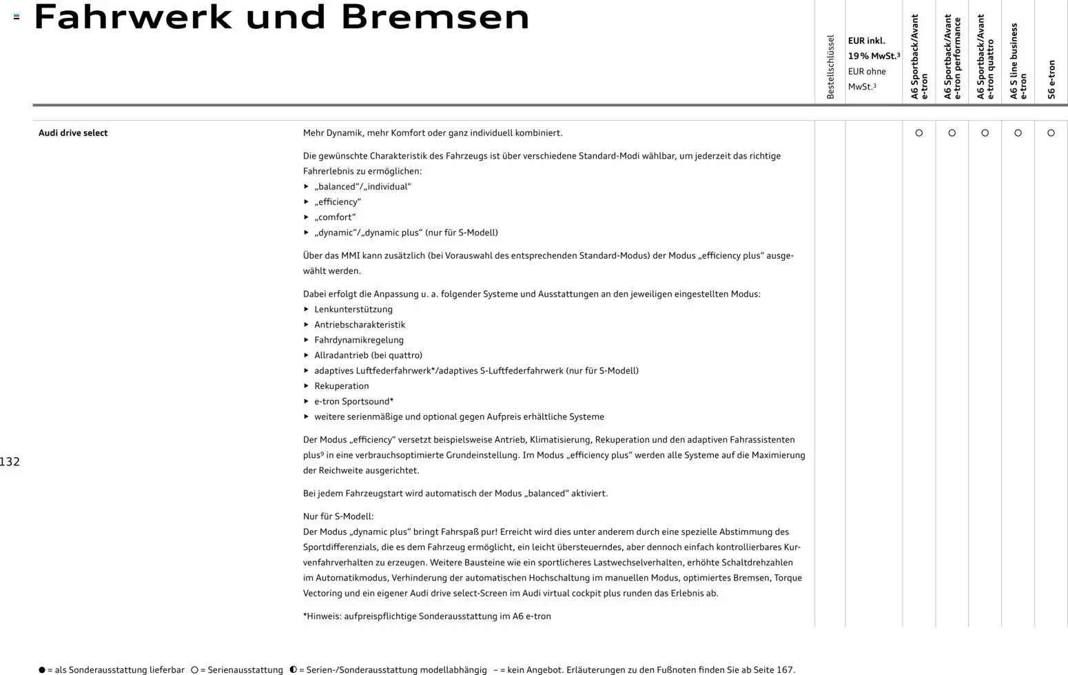 Audi  A6 e-tron - Seite 132 - gültig ab 01.10.2025