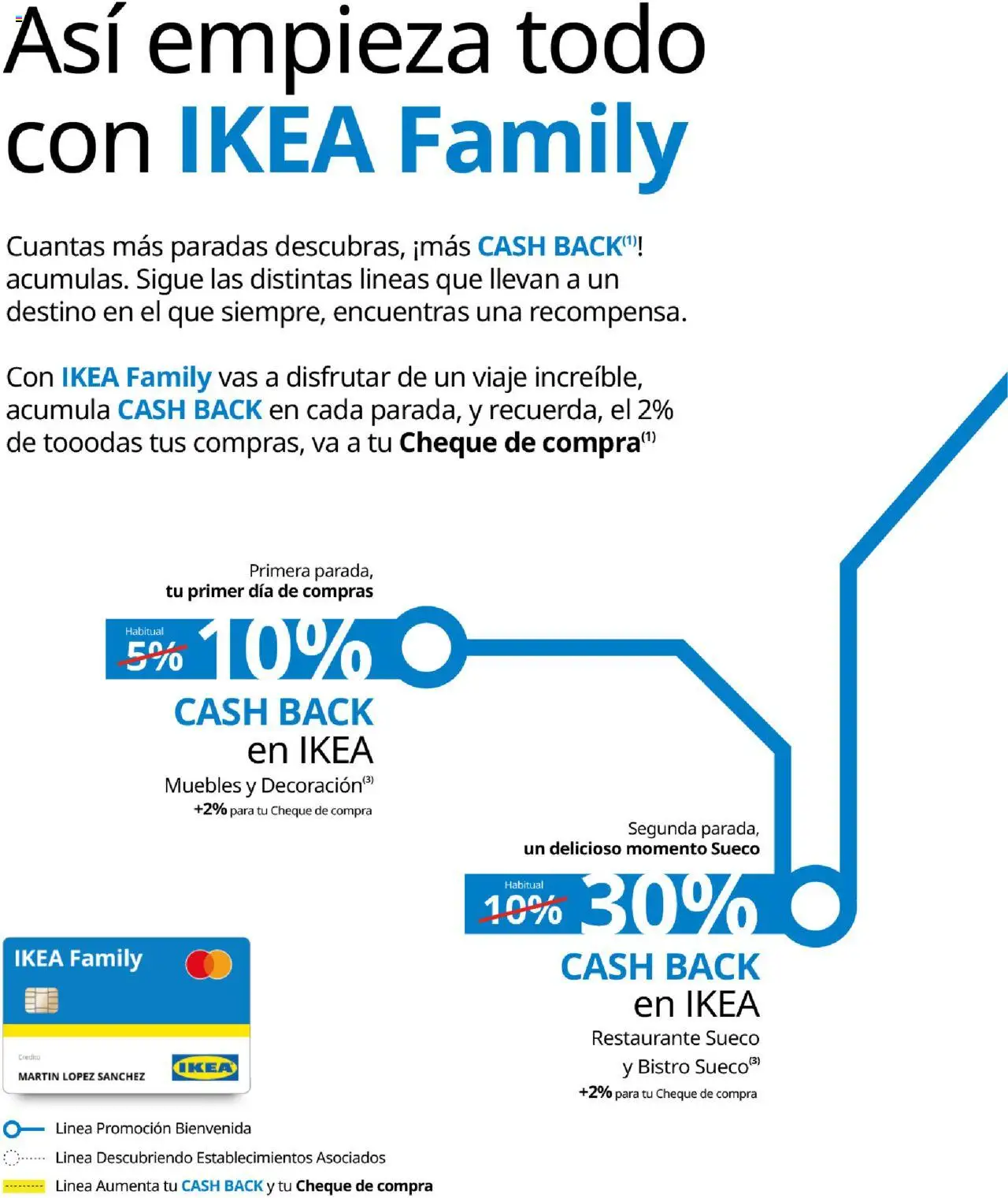 Catálogo IKEA Family - Página de 6 - Válido desde 01/10/2025