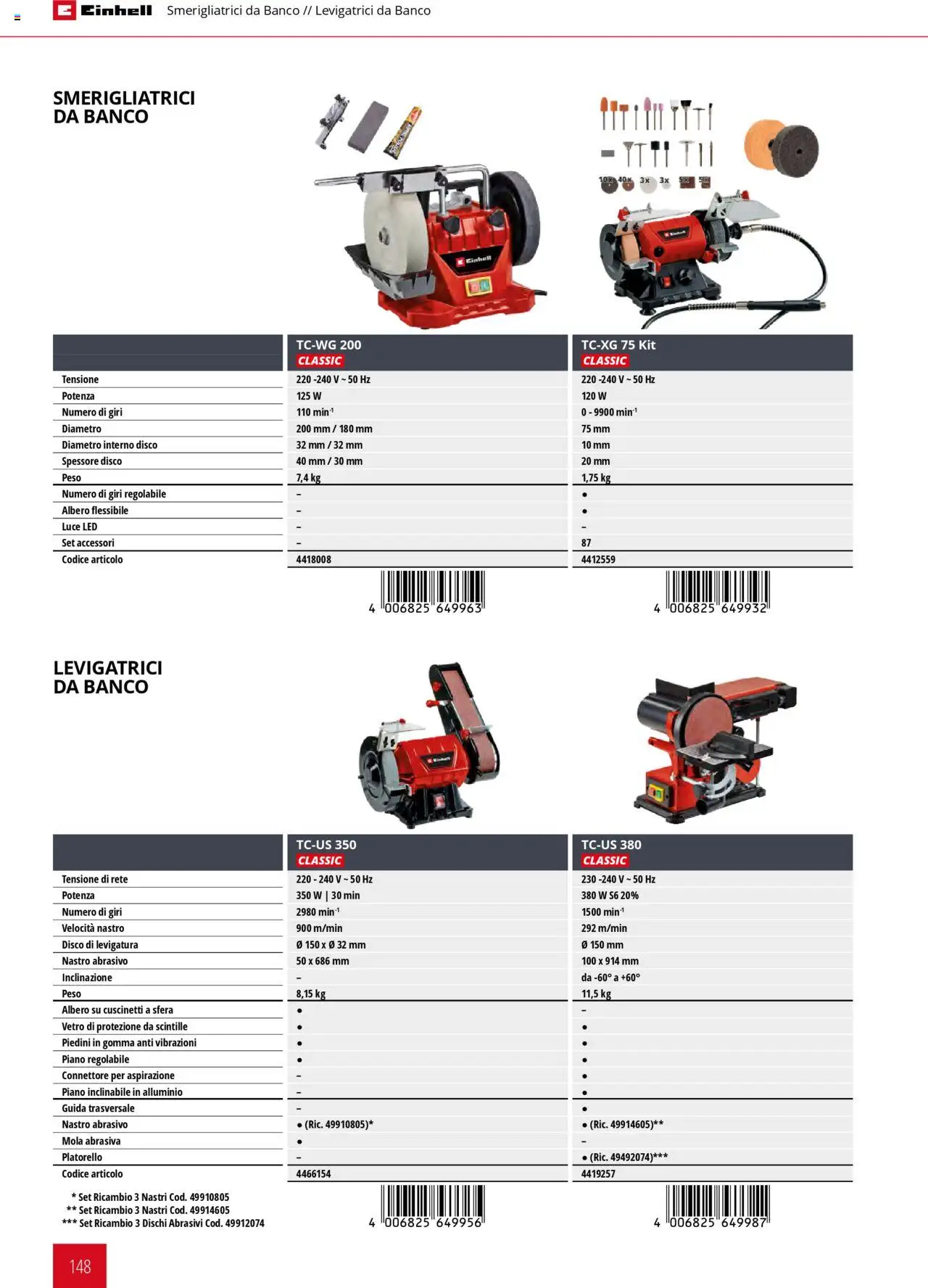 Catalogo Elettroutensili 2025 Einhell	 - pagina 148 - valido dal 06/02/2025