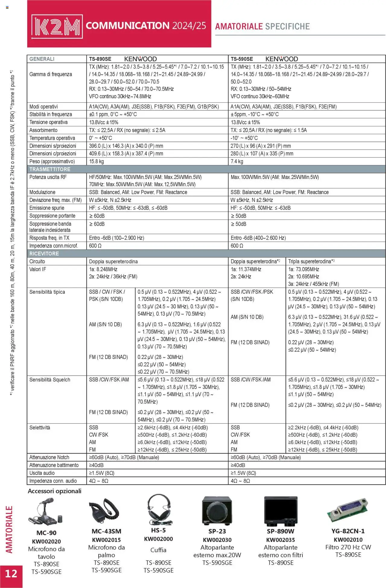 GBC Comunicazione K2M catalogo - pagina 12 - valido dal 31/05/2025