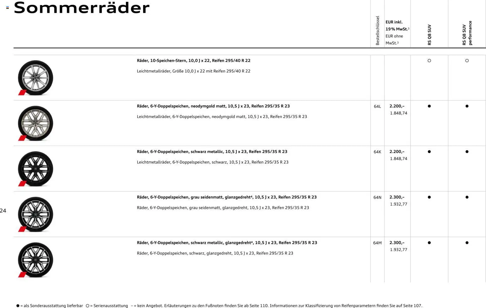 Audi RS Q8 / RS Q8 performance - Seite 24 - gültig ab 27.11.2025