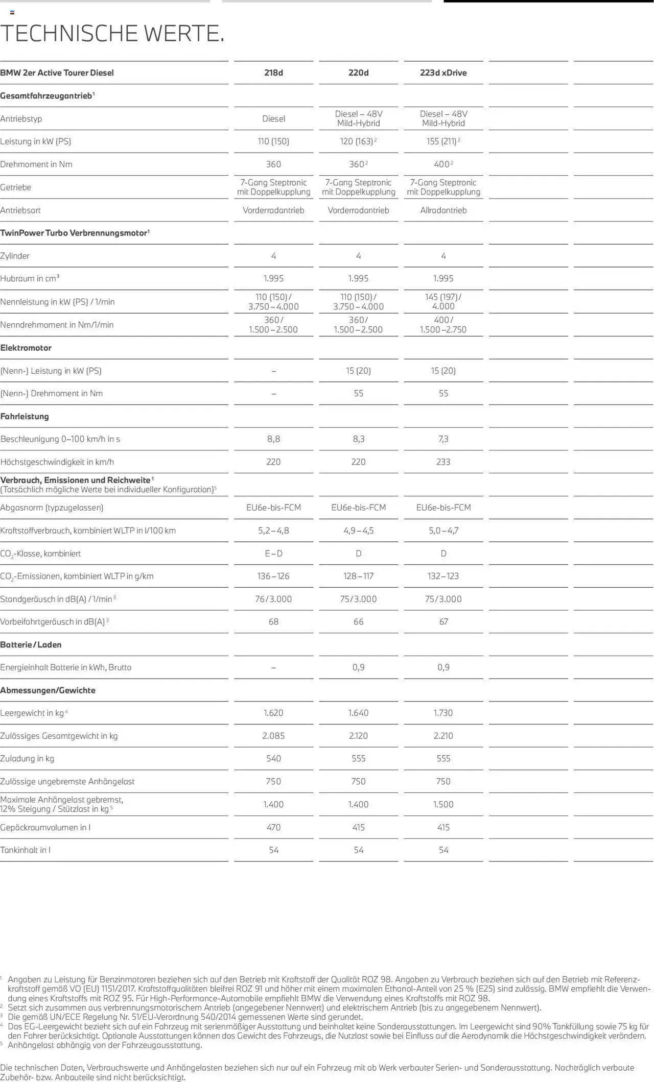BMW 2er Active Tourer - Seite 27 - gültig ab 01.07.2025
