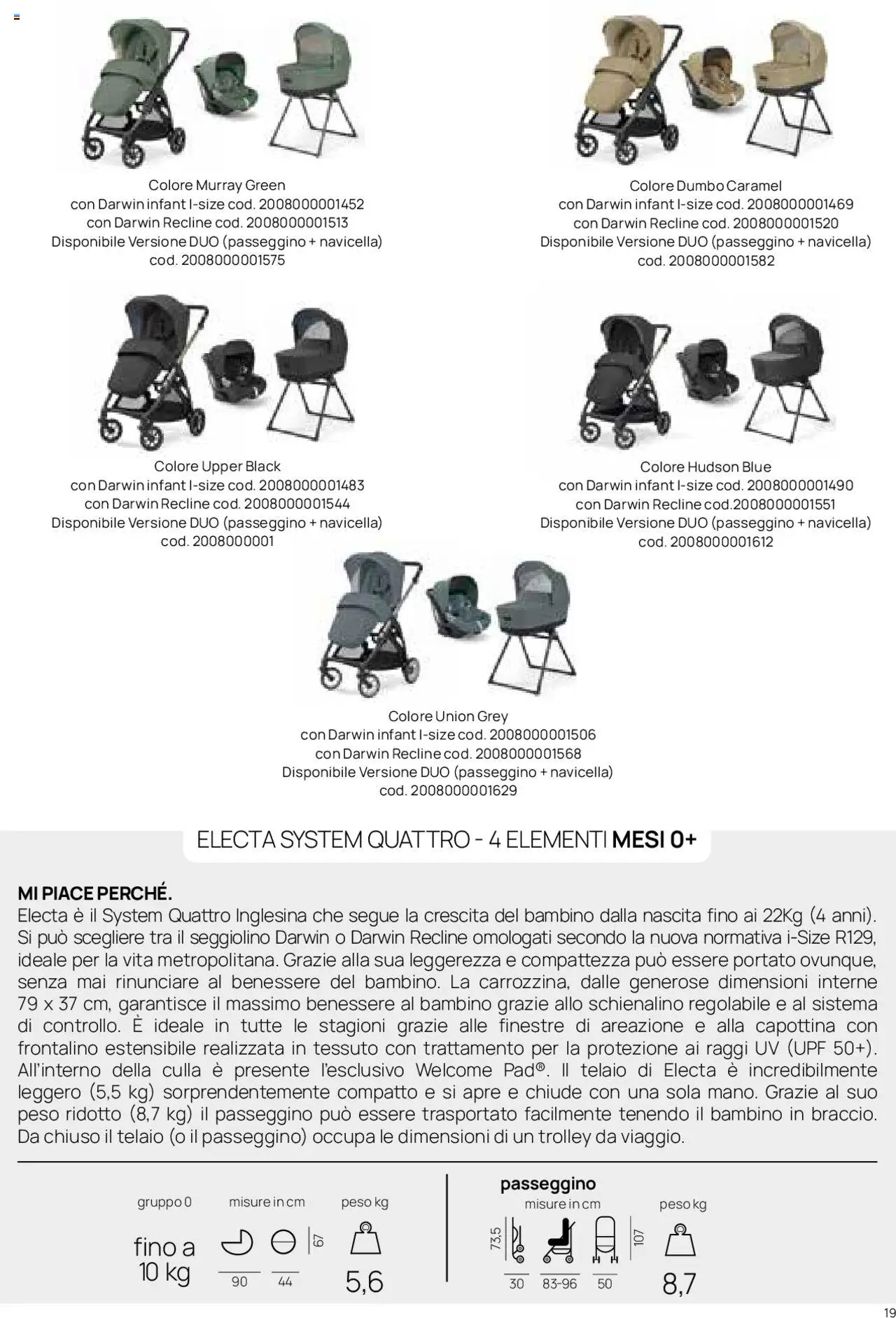 Catalogo Il Sistema Modulare Prenatal	 - pagina 14 - valido dal 01/01/2025