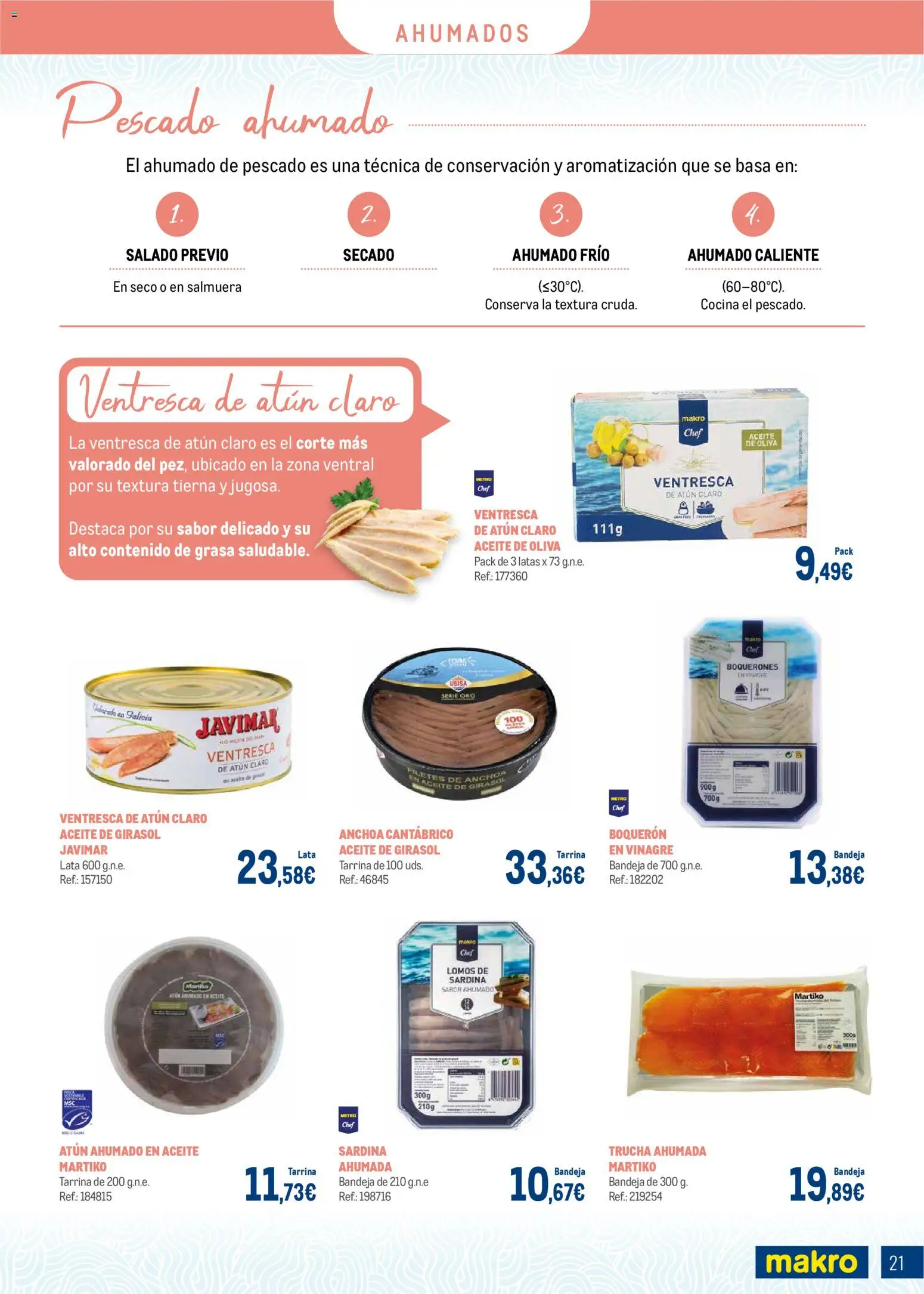 Makro - Charcuteria Canarias - Página de 21 - Válido desde 01/12/2025