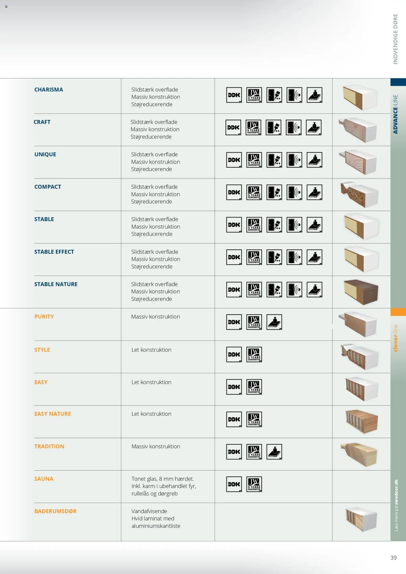 Bauhaus - Swedoor - page 39- valid from 01/01/2026