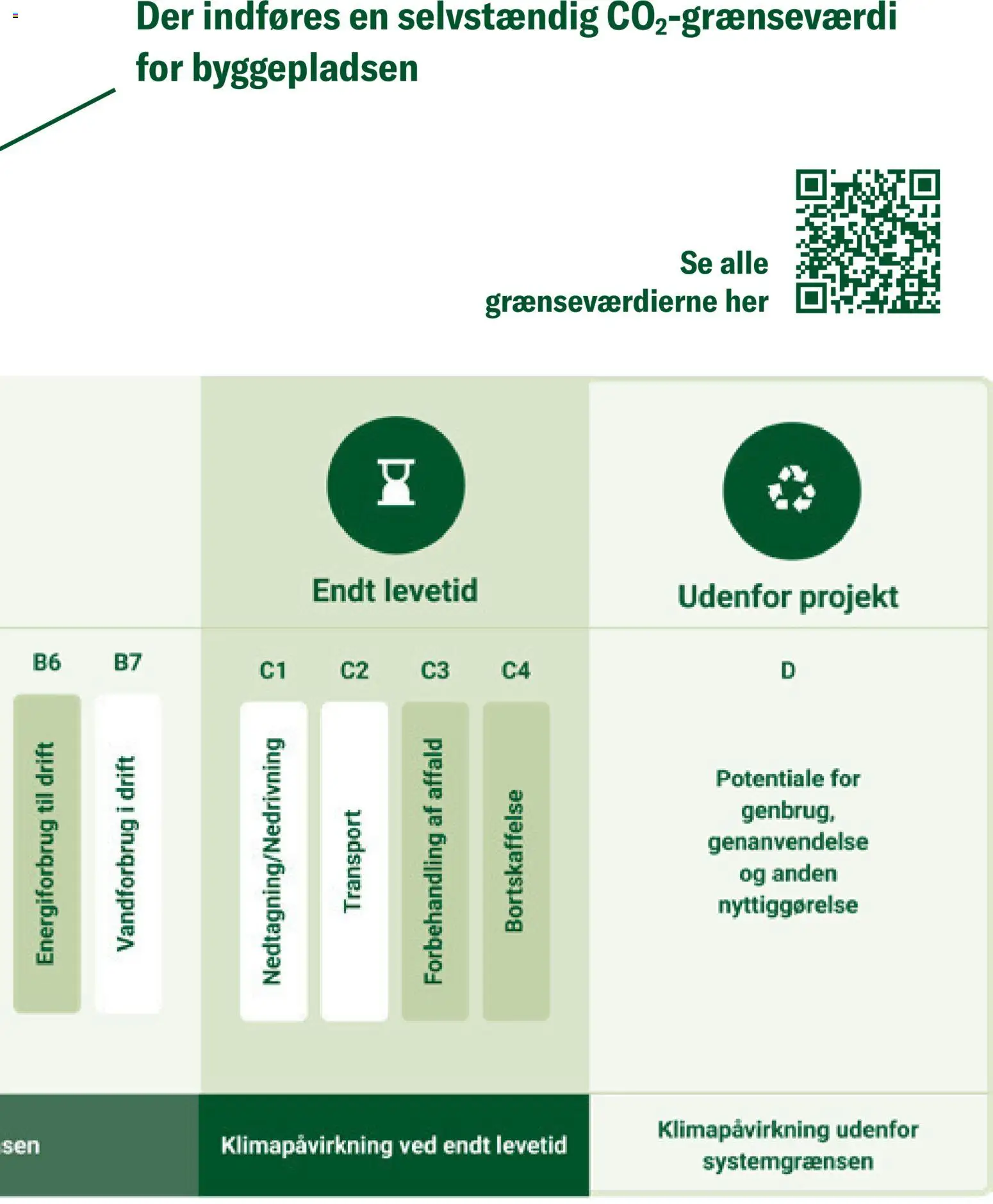 Stark - Klimakrav - page 9- valid from 01/01/2026
