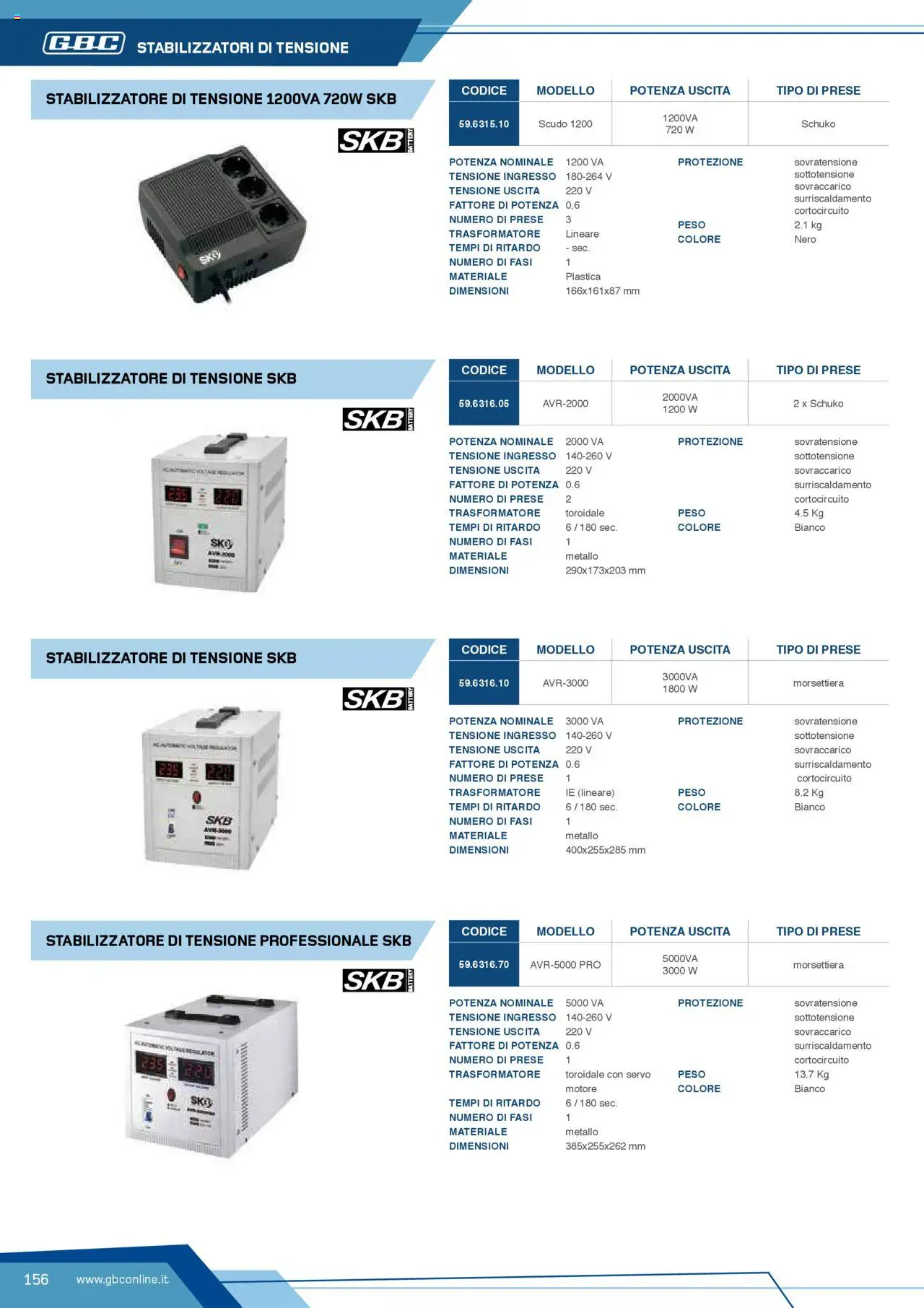 Volantino Batteries & Power GBC	 - pagina 156 - valido dal 12/04/2025