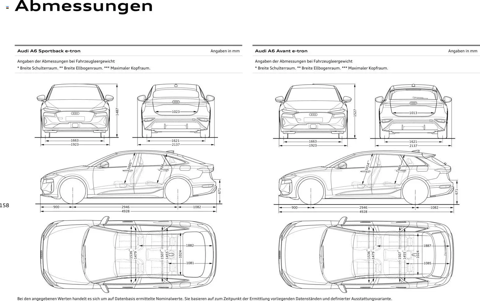 Audi  A6 e-tron - Seite 158 - gültig ab 01.10.2025