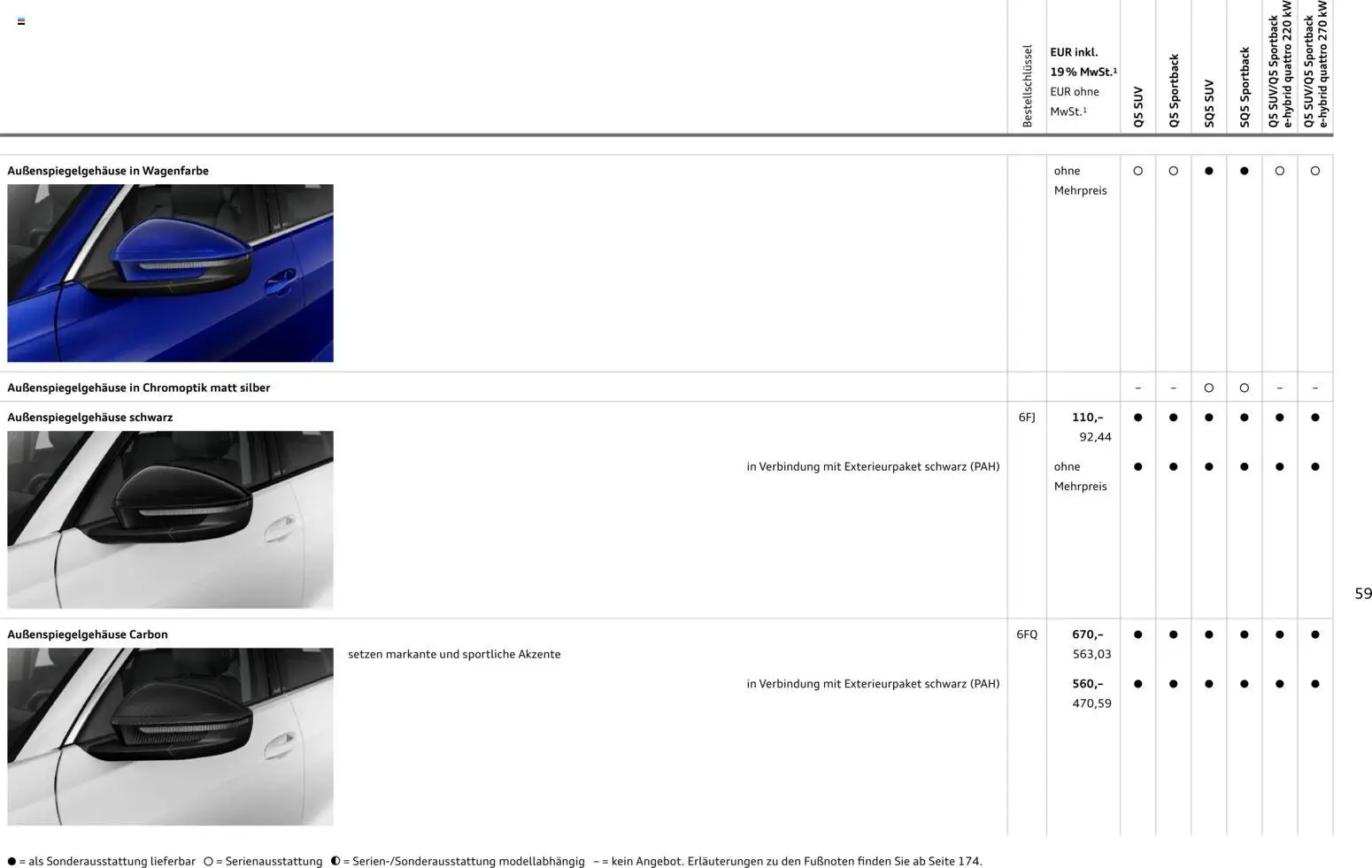 Audi Q5 - Seite 59 - gültig ab 28.10.2025