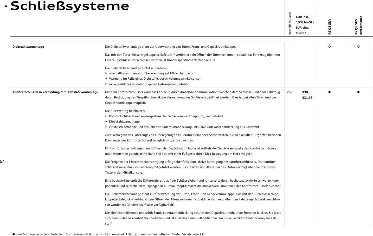 Audi RS Q8 / RS Q8 performance - Seite 64 - gültig ab 27.11.2025