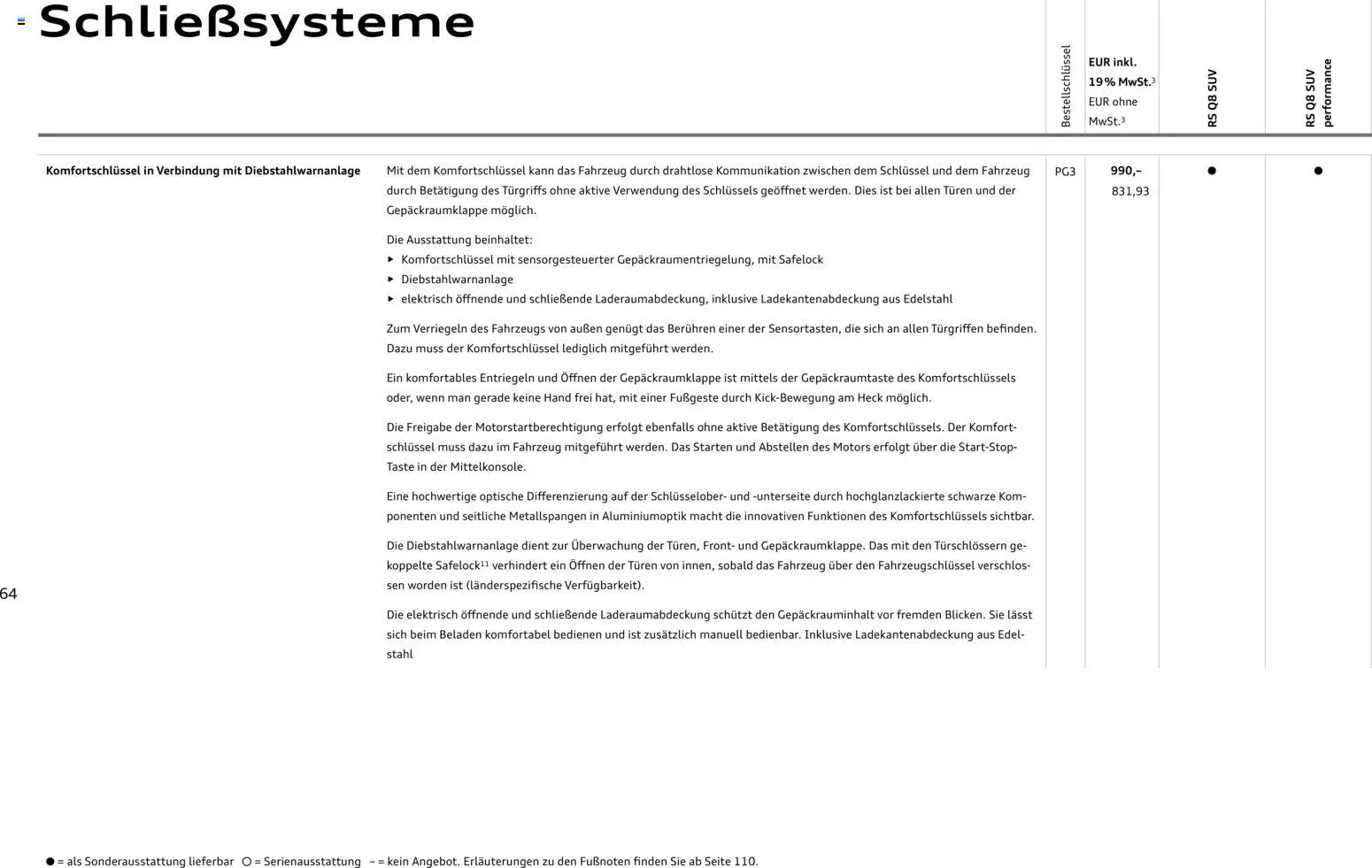 Audi RS Q8 / RS Q8 performance - Seite 64 - gültig ab 27.11.2025