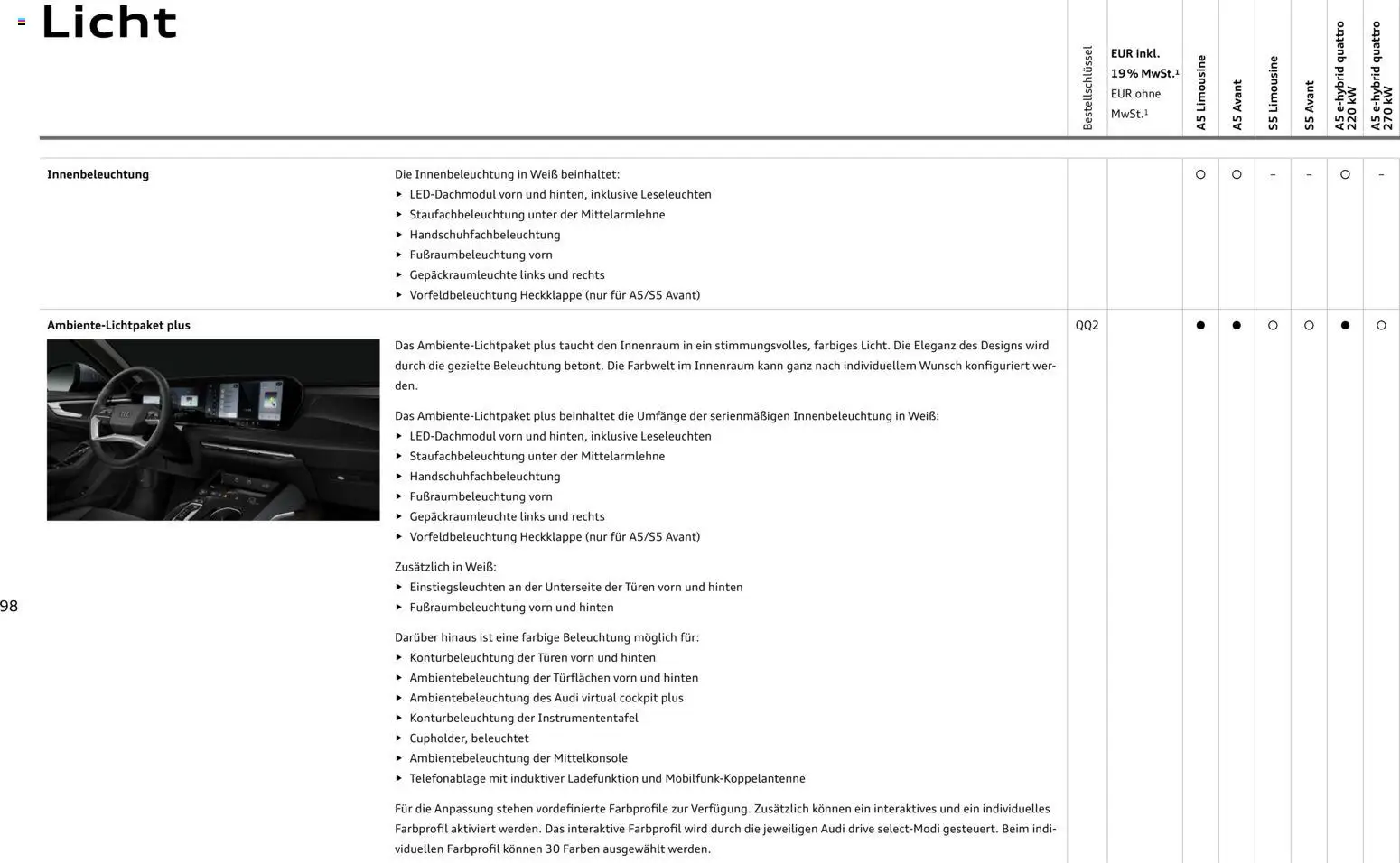 Audi A5 - Seite 98 - gültig ab 28.10.2025