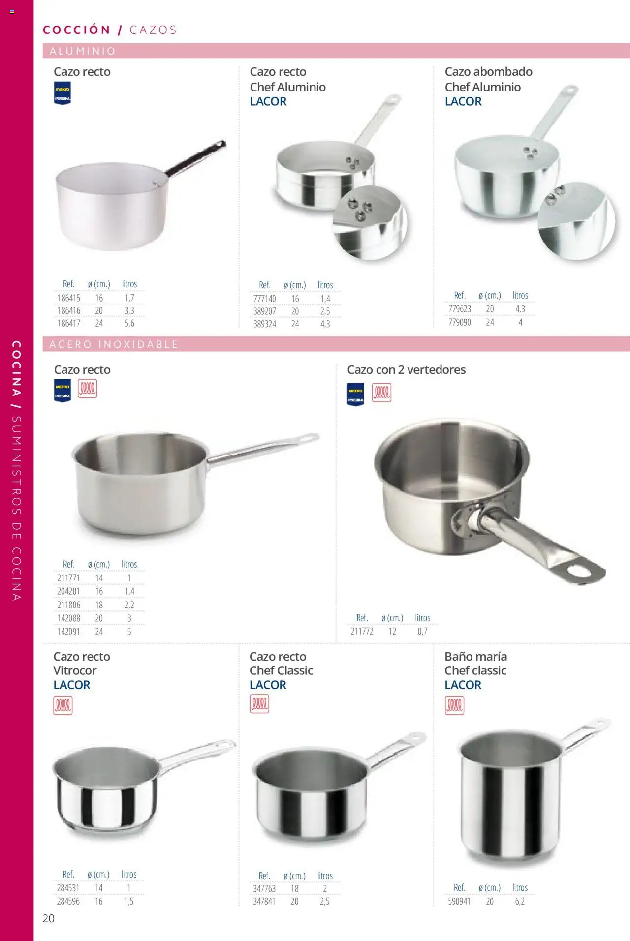 Makro catálogo - Página de 20 - Válido desde 19/06/2024