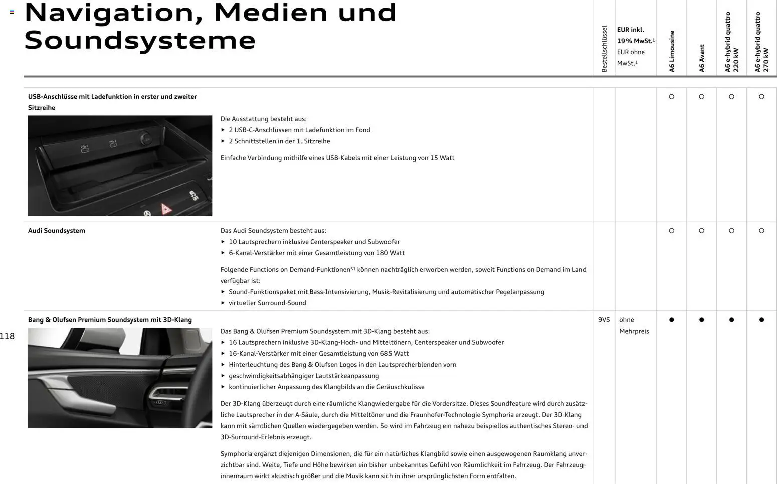 Audi A6 - Seite 118 - gültig ab 28.10.2025